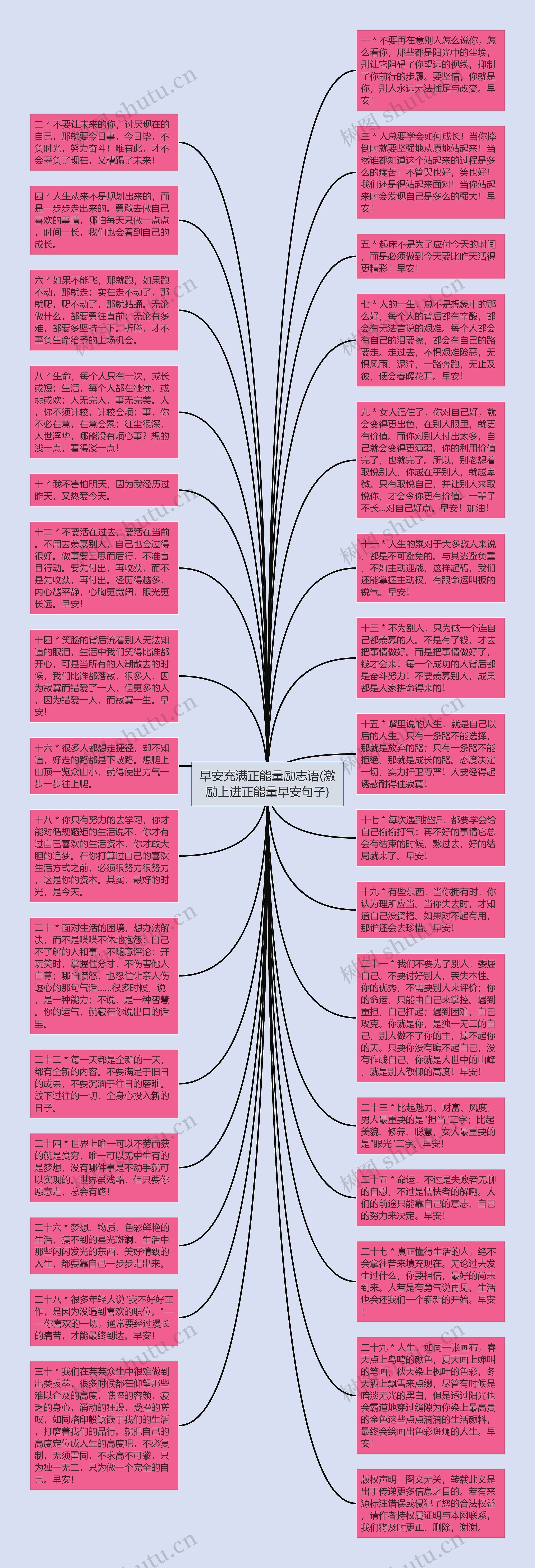 早安充满正能量励志语(激励上进正能量早安句子)思维导图