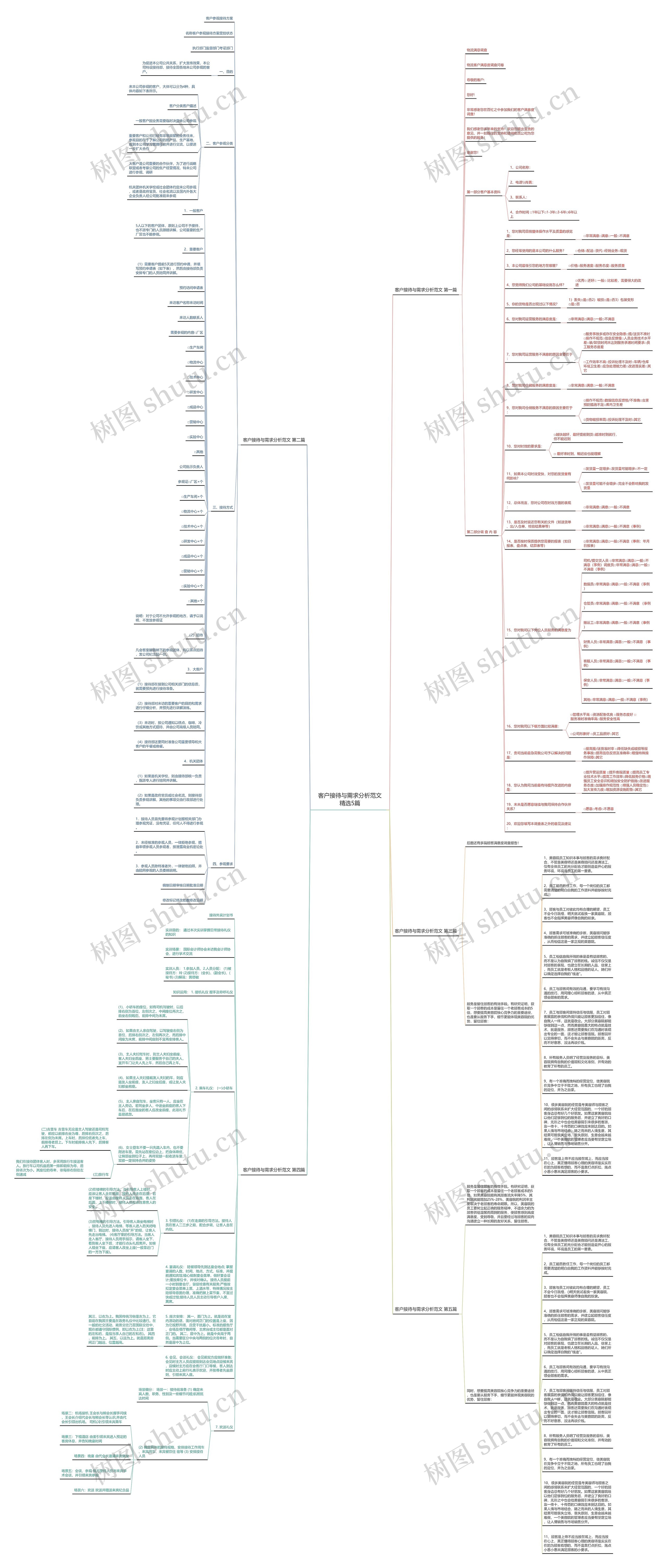 客户接待与需求分析范文精选5篇