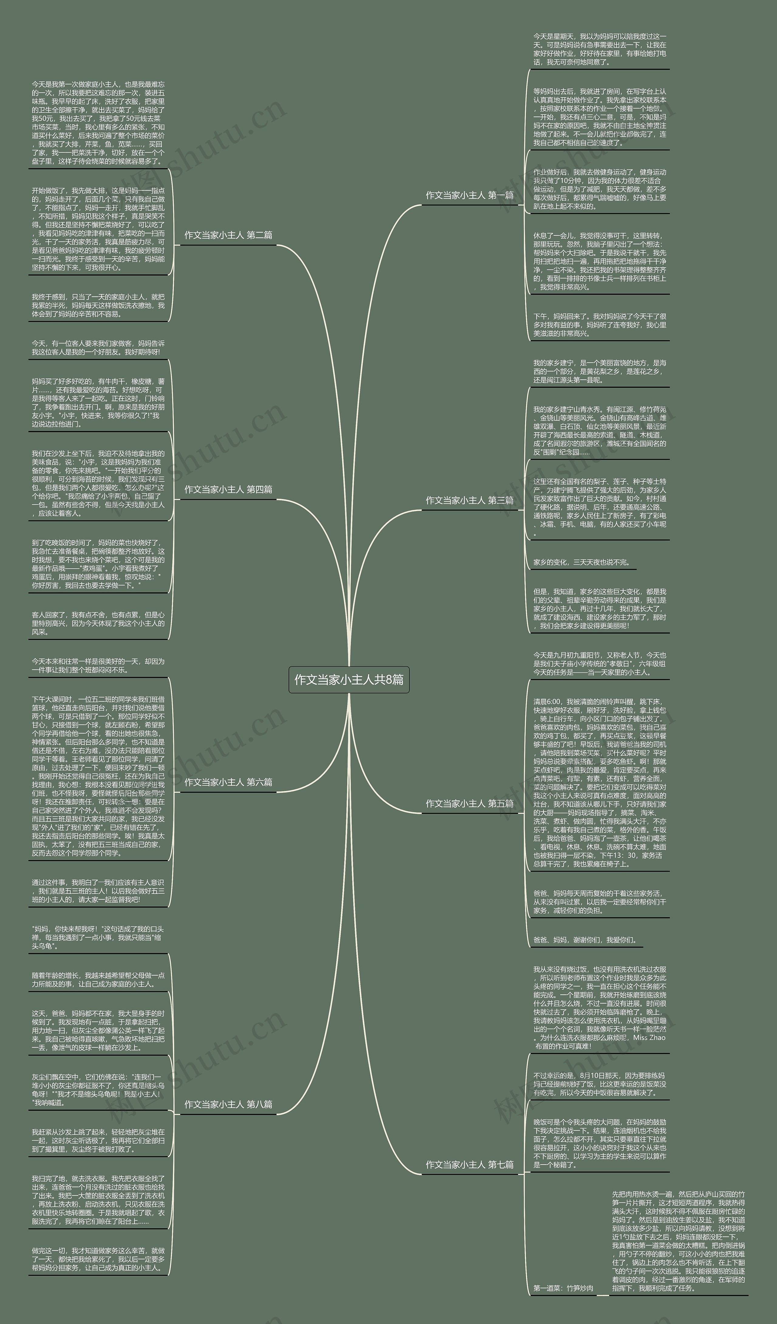 作文当家小主人共8篇 作文当家小主人共8篇