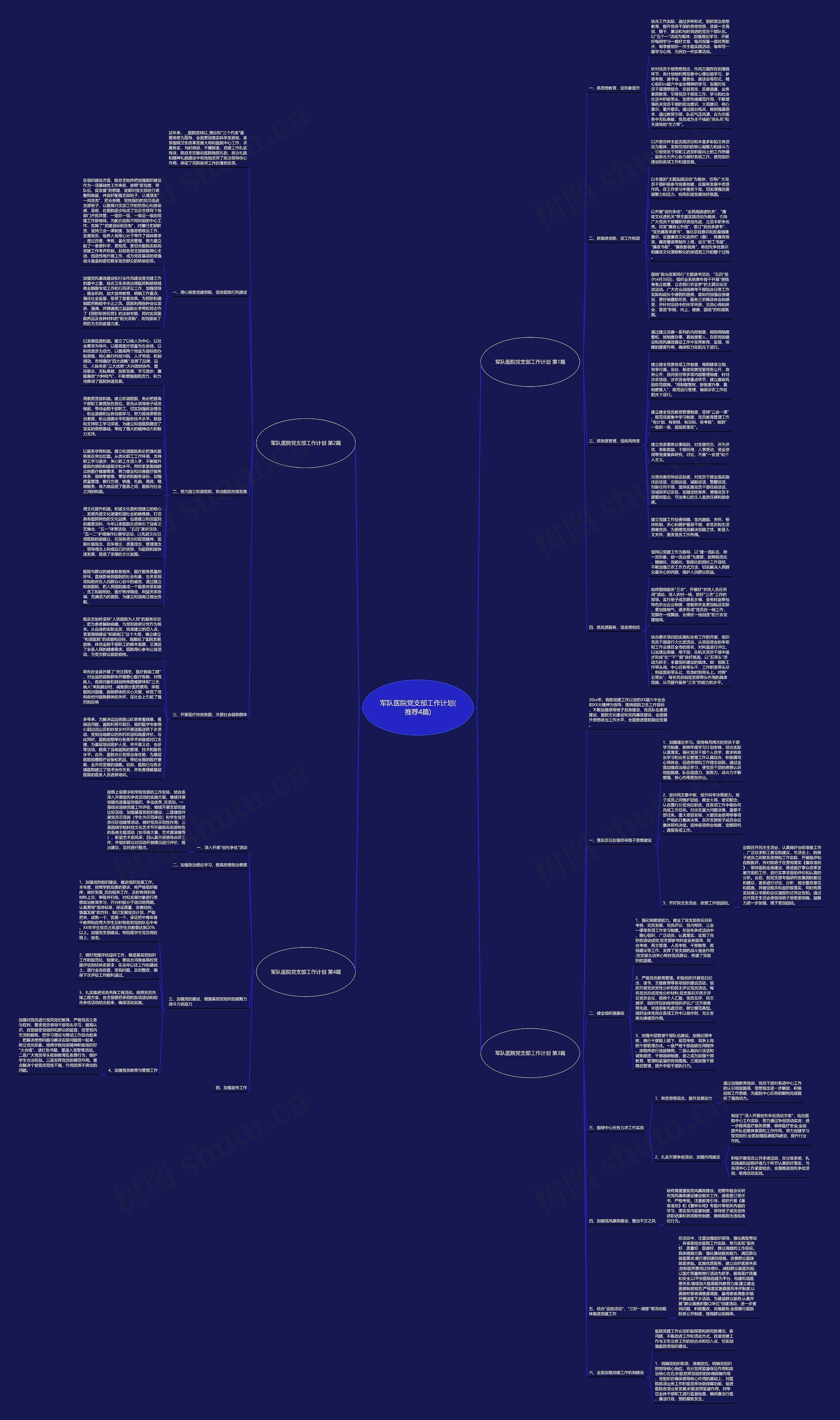军队医院党支部工作计划(推荐4篇)思维导图