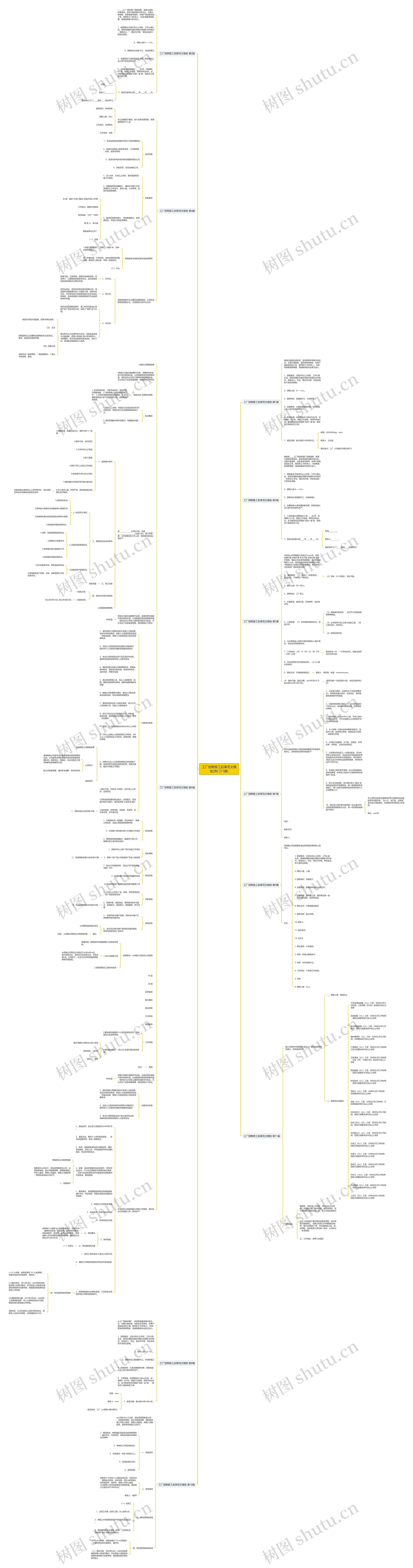 工厂招聘普工启事范文(热门11篇)思维导图高清图 工厂招聘普工启事范文(热门11篇)思维导图