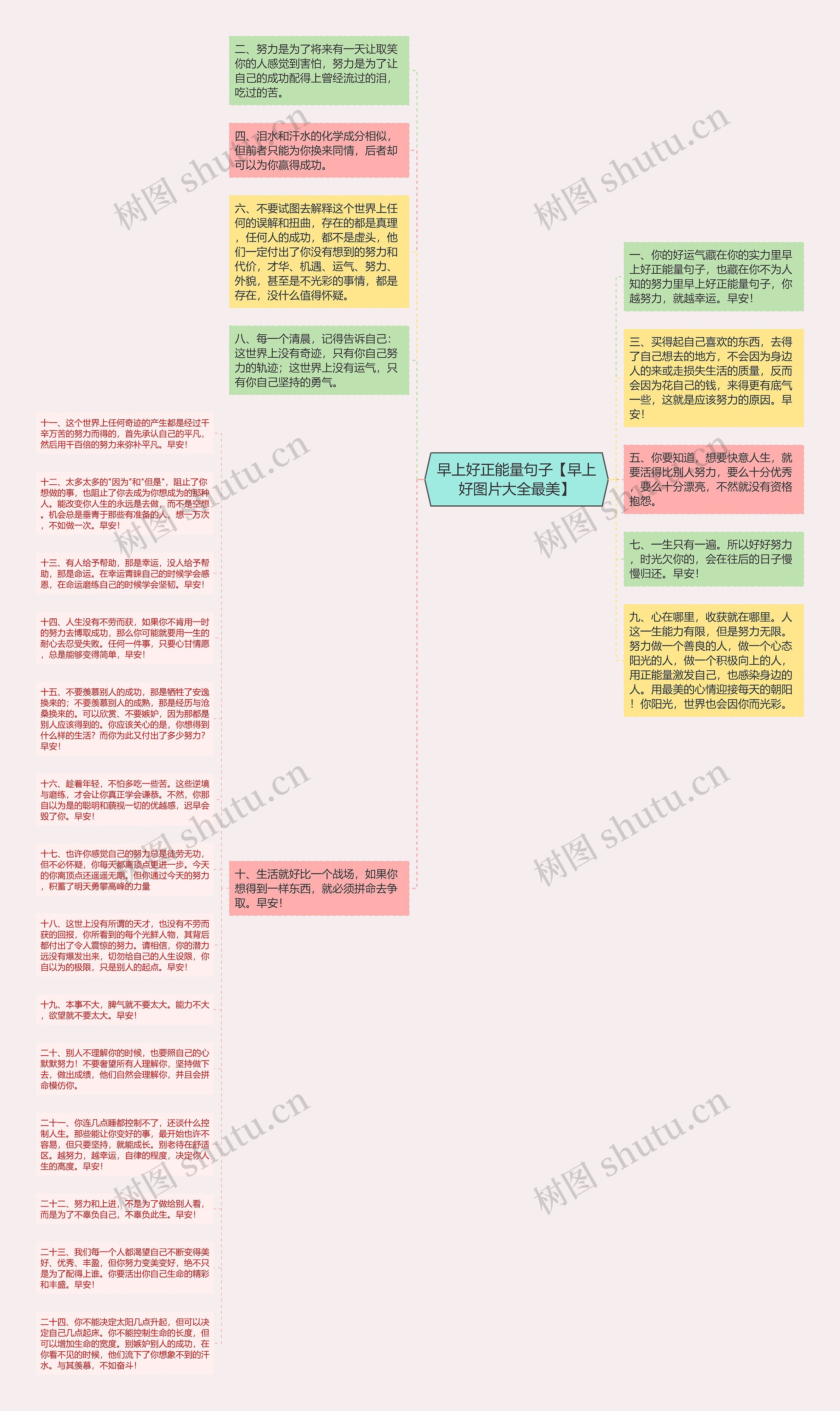 早上好正能量句子【早上好图片大全最美】思维导图