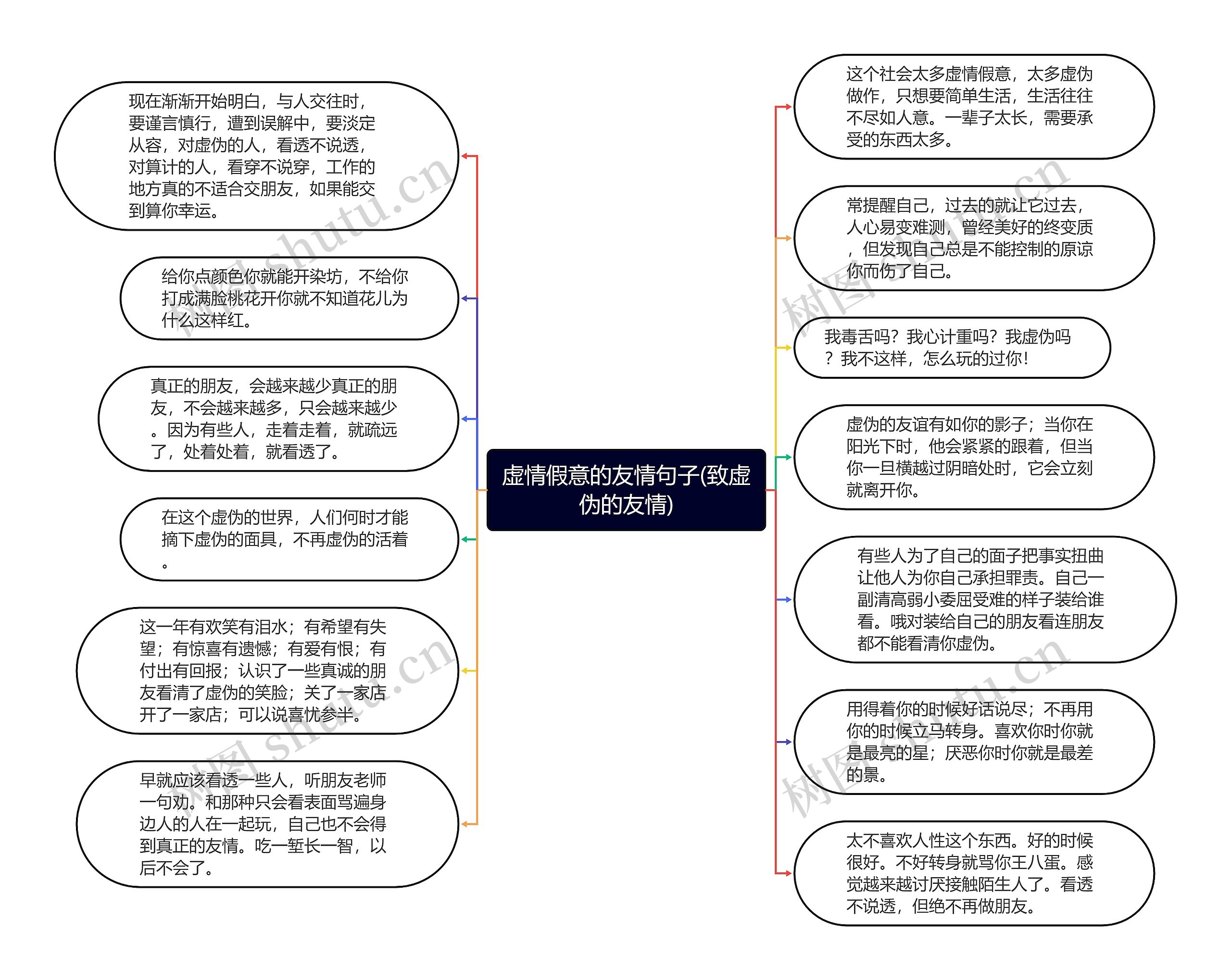 虚情假意的友情句子(致虚伪的友情)