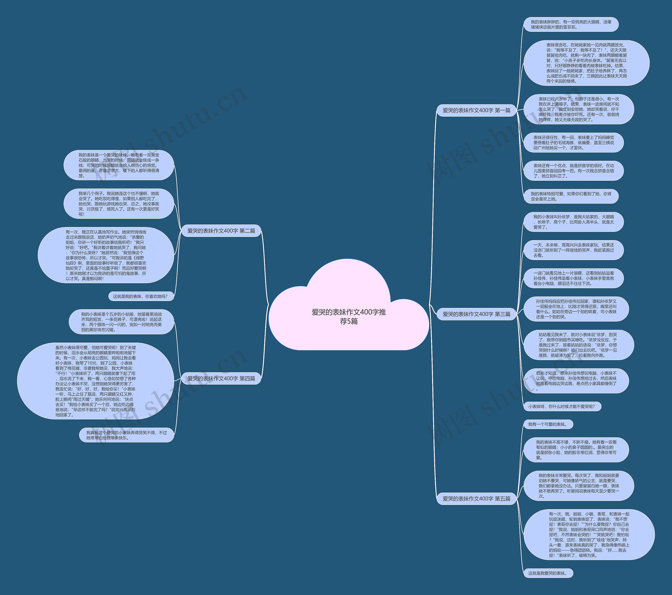 爱哭的表妹作文400字推荐5篇思维导图