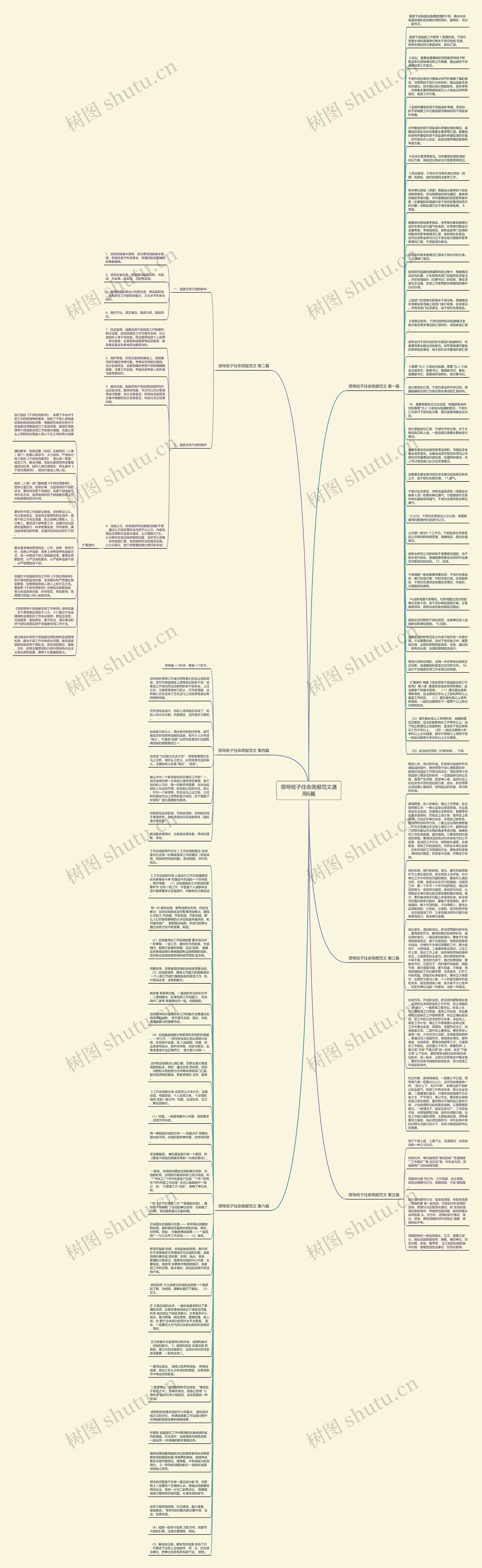 领导班子任命简报范文通用6篇思维导图