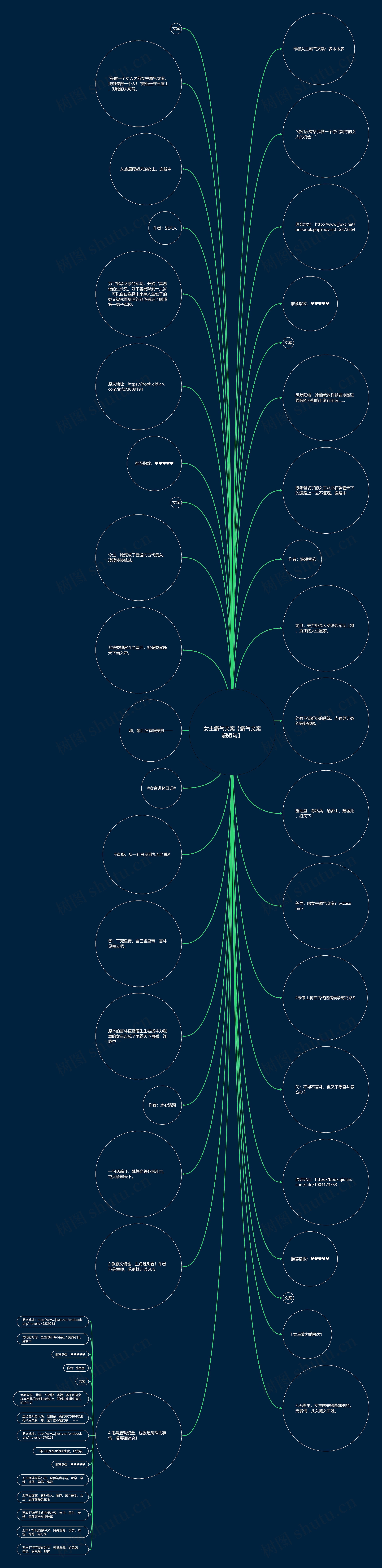 女主霸气文案【霸气文案超短句】思维导图