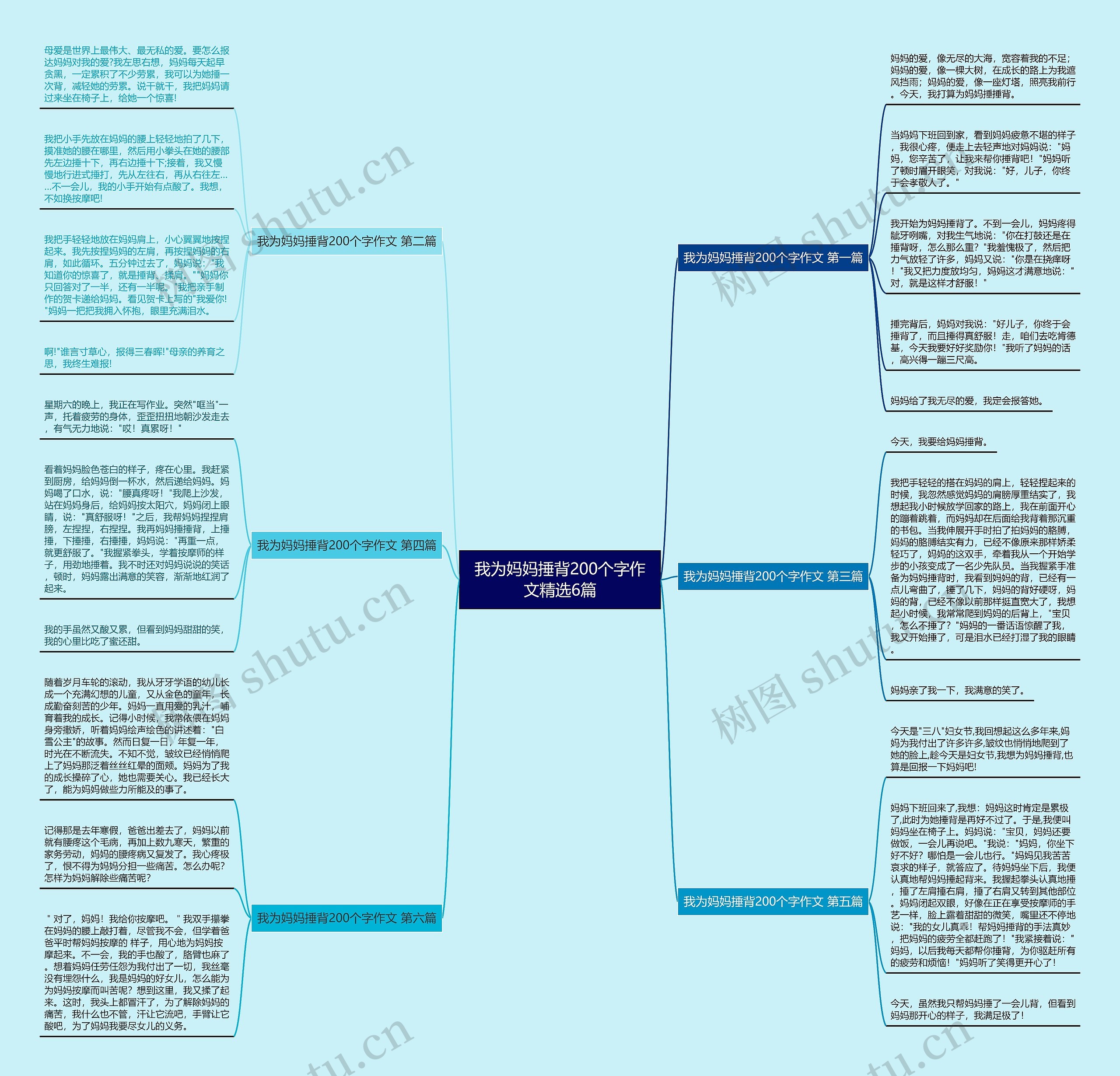 我为妈妈捶背200个字作文精选6篇思维导图