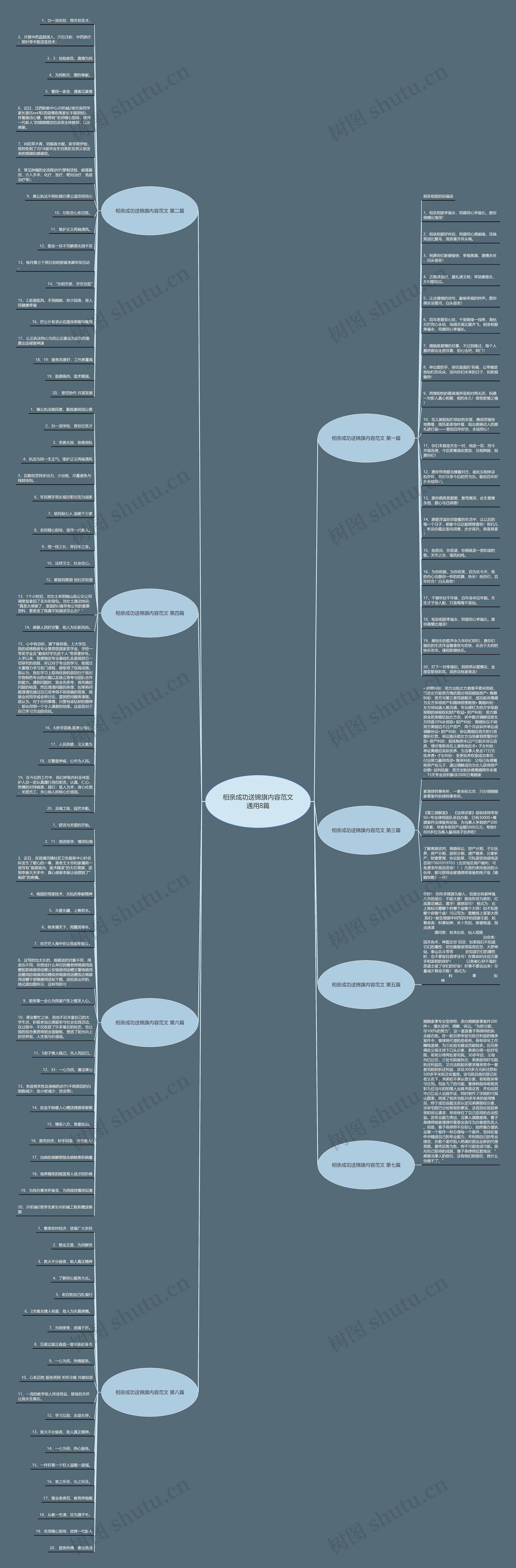 相亲成功送锦旗内容范文通用8篇思维导图