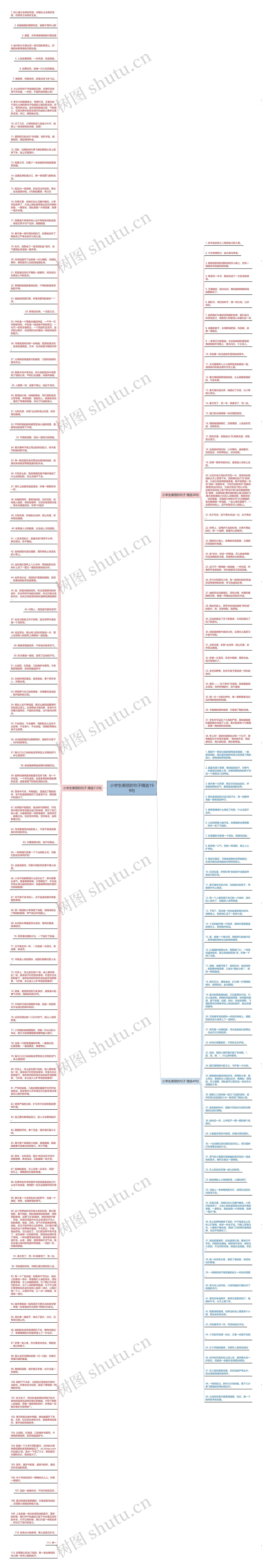 小学生美丽的句子精选199句思维导图