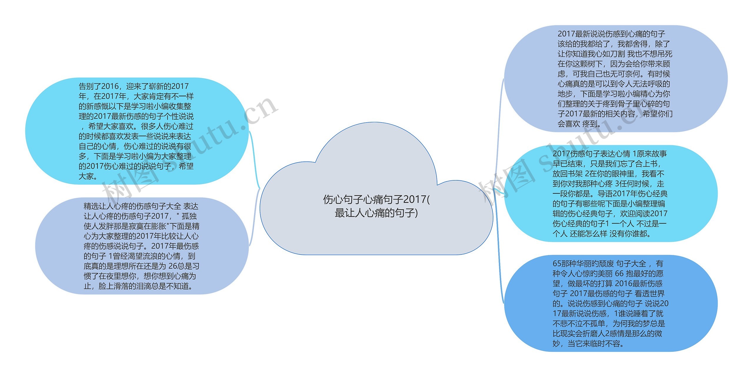 伤心句子心痛句子2017(最让人心痛的句子)思维导图