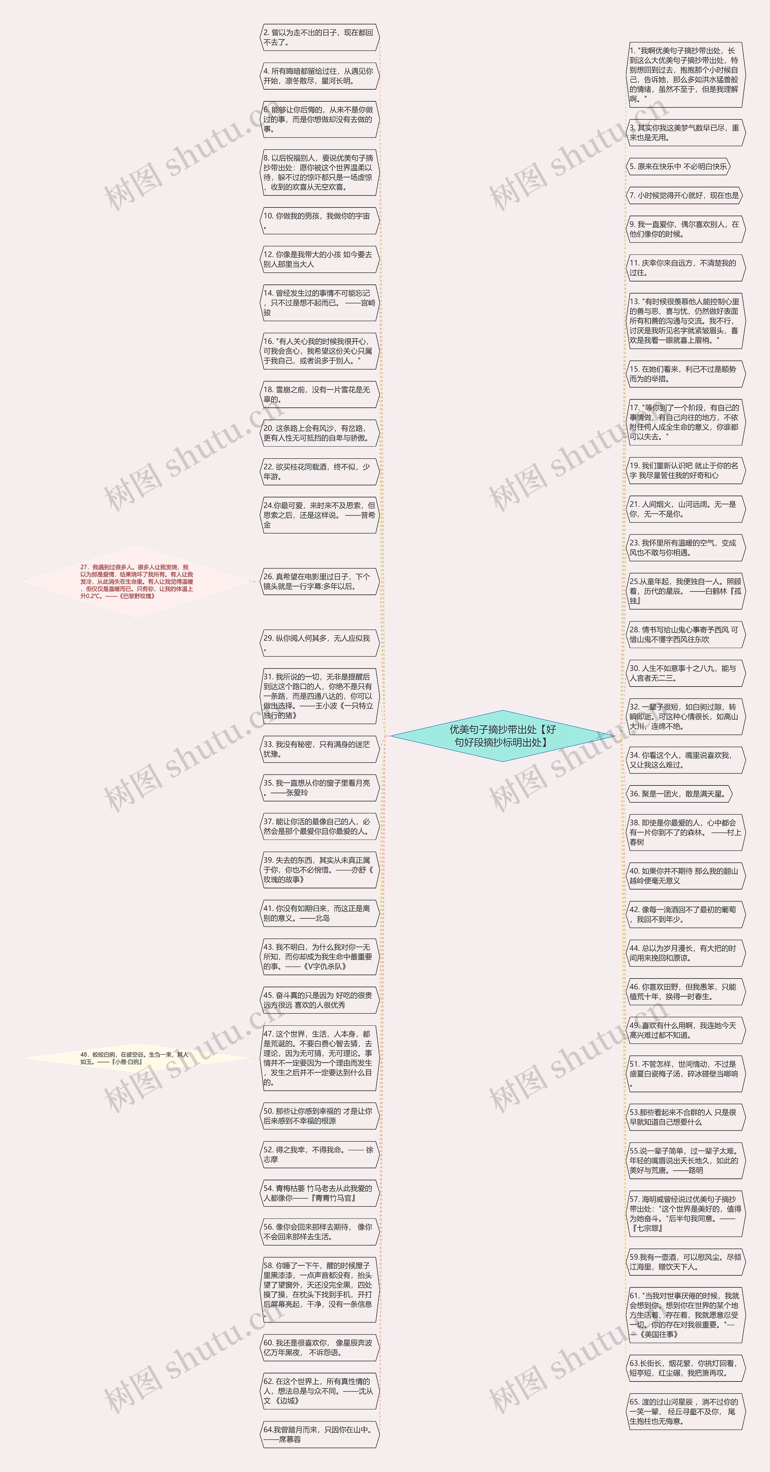 优美句子摘抄带出处【好句好段摘抄标明出处】思维导图