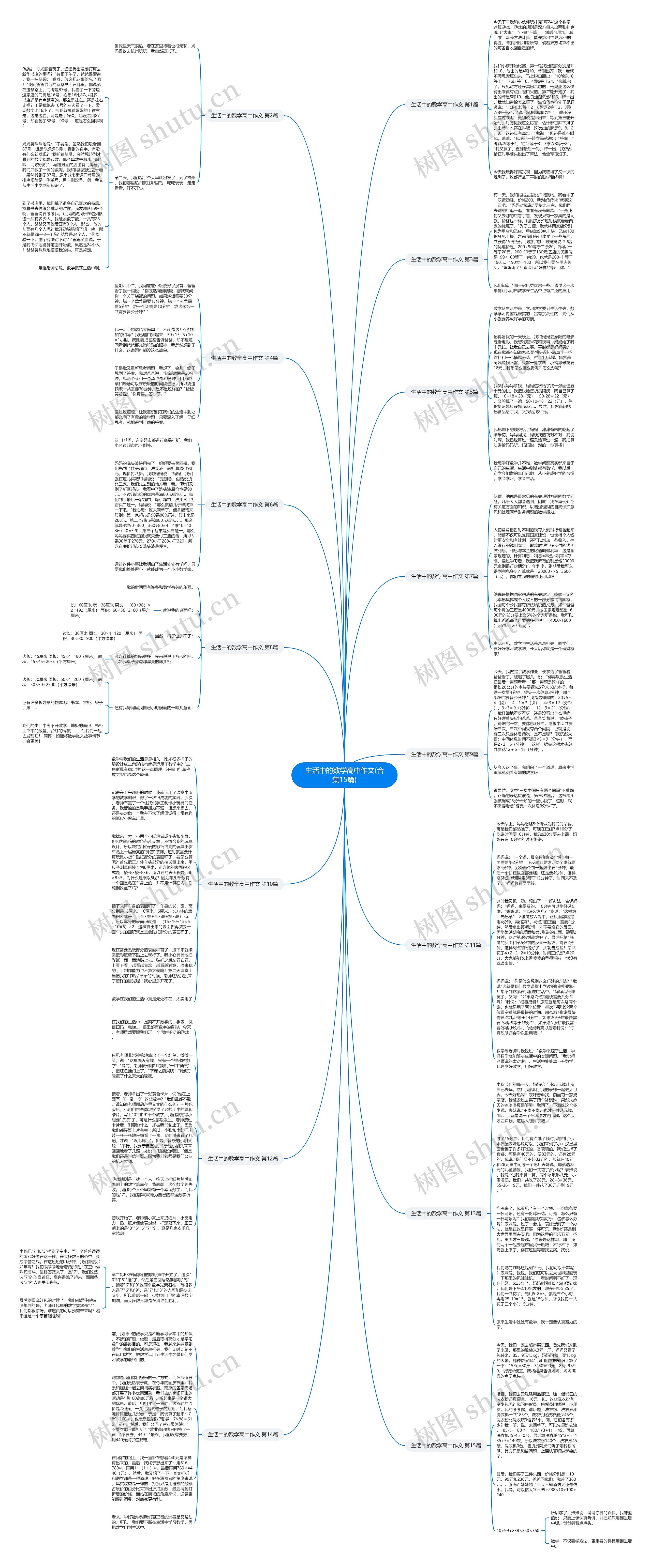 生活中的数学高中作文(合集15篇)思维导图