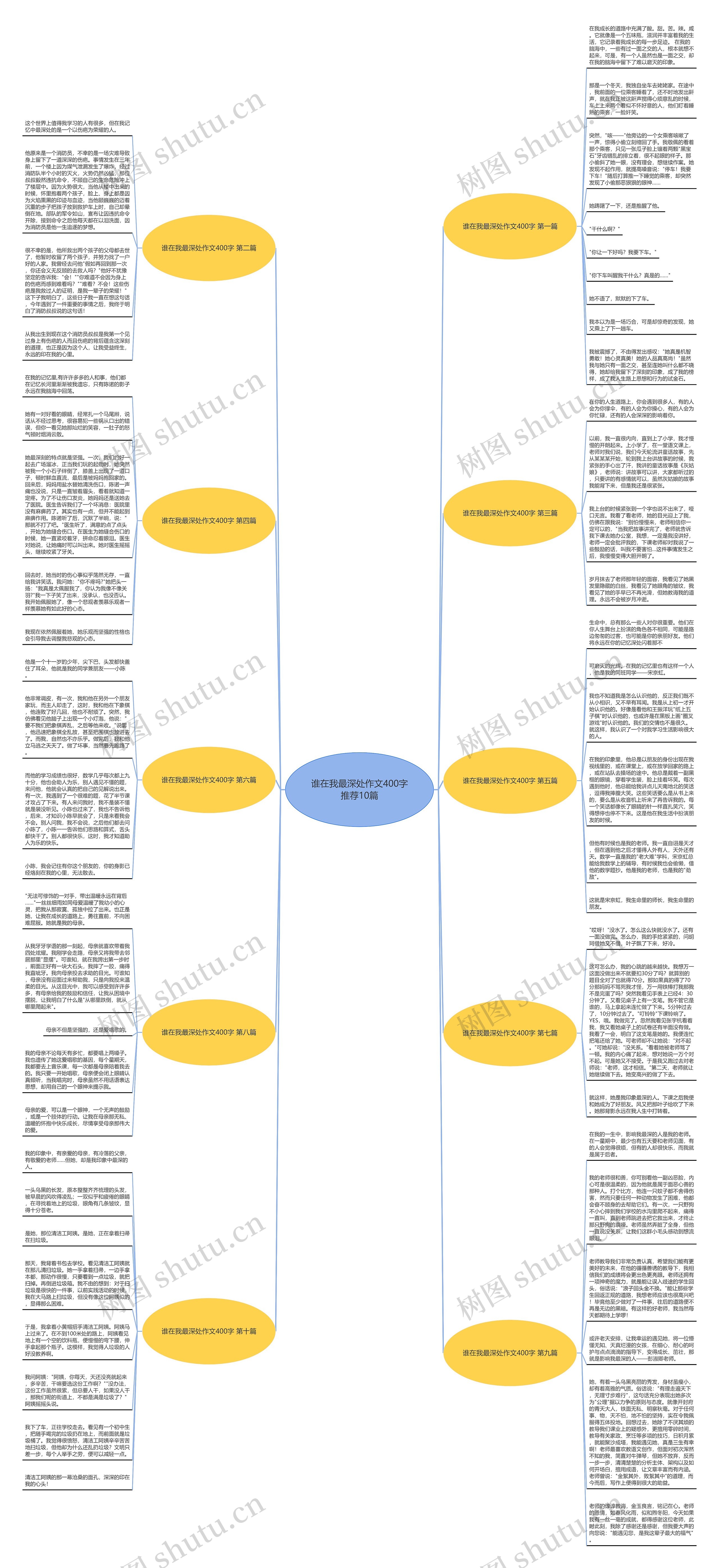 谁在我最深处作文400字推荐10篇思维导图