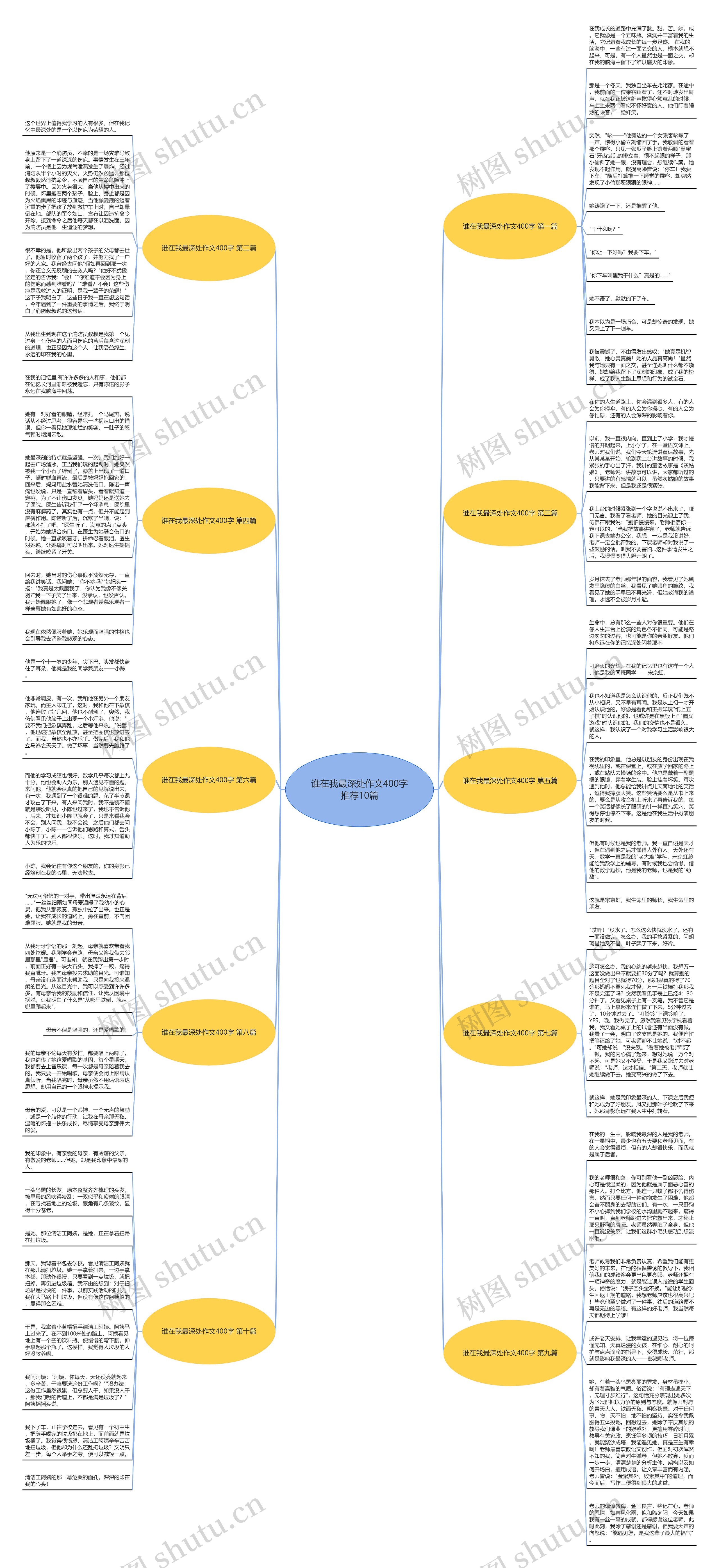 谁在我最深处作文400字推荐10篇 谁在我最深处作文400字推荐10篇