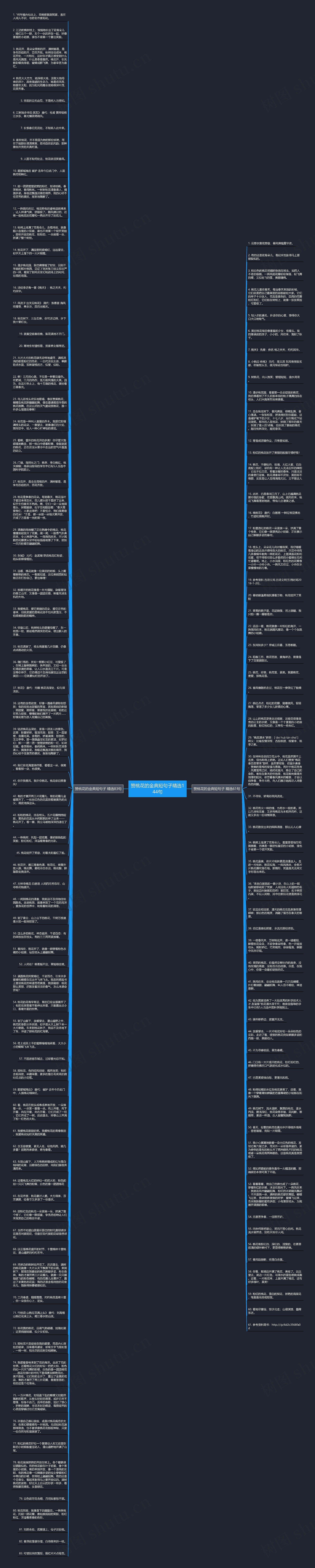 赞桃花的金典短句子精选144句思维导图