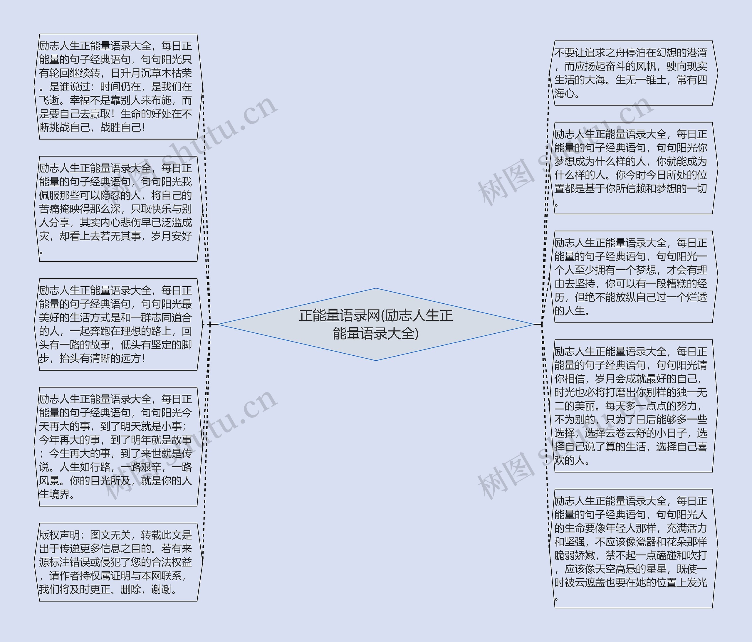 正能量语录网(励志人生正能量语录大全)思维导图