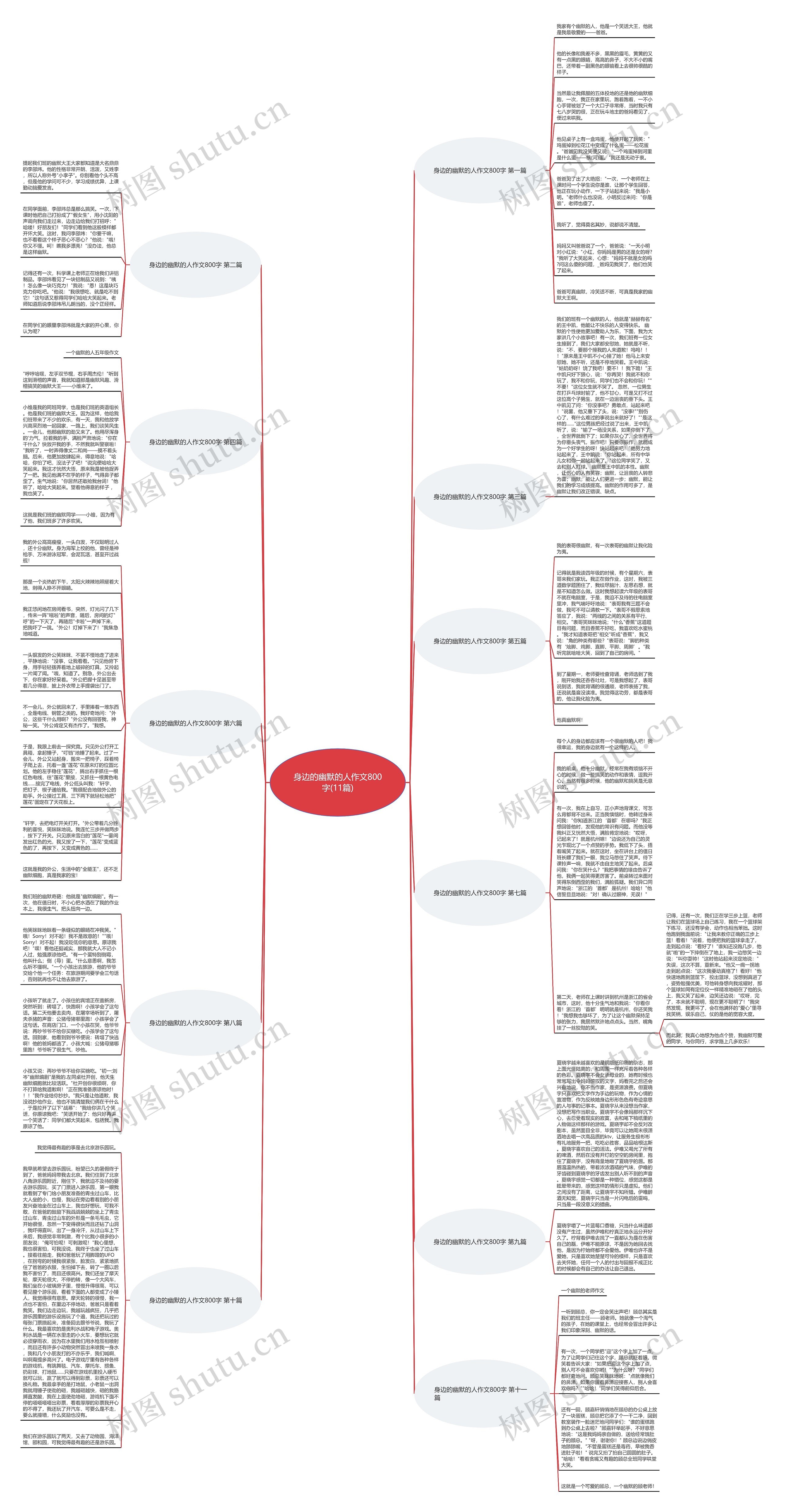 身边的幽默的人作文800字(11篇)思维导图