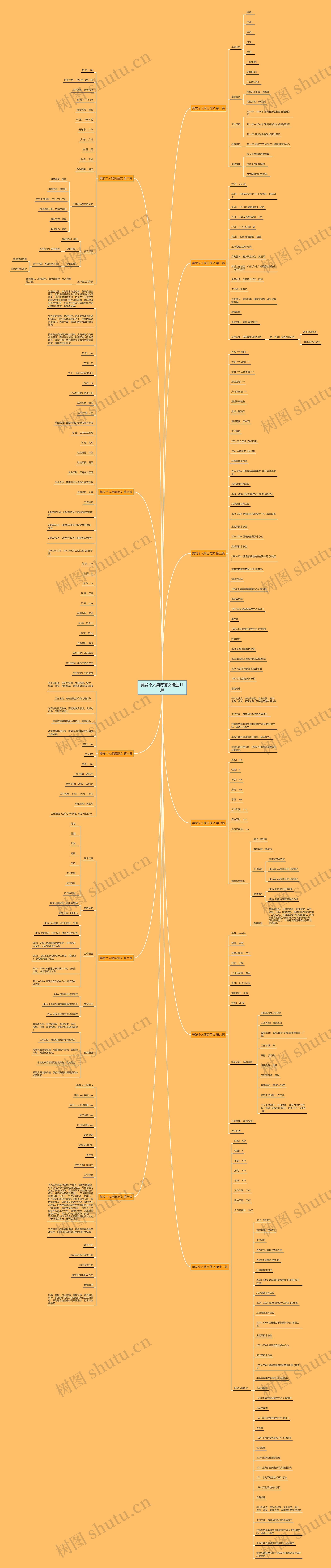 美发个人简历范文精选11篇思维导图