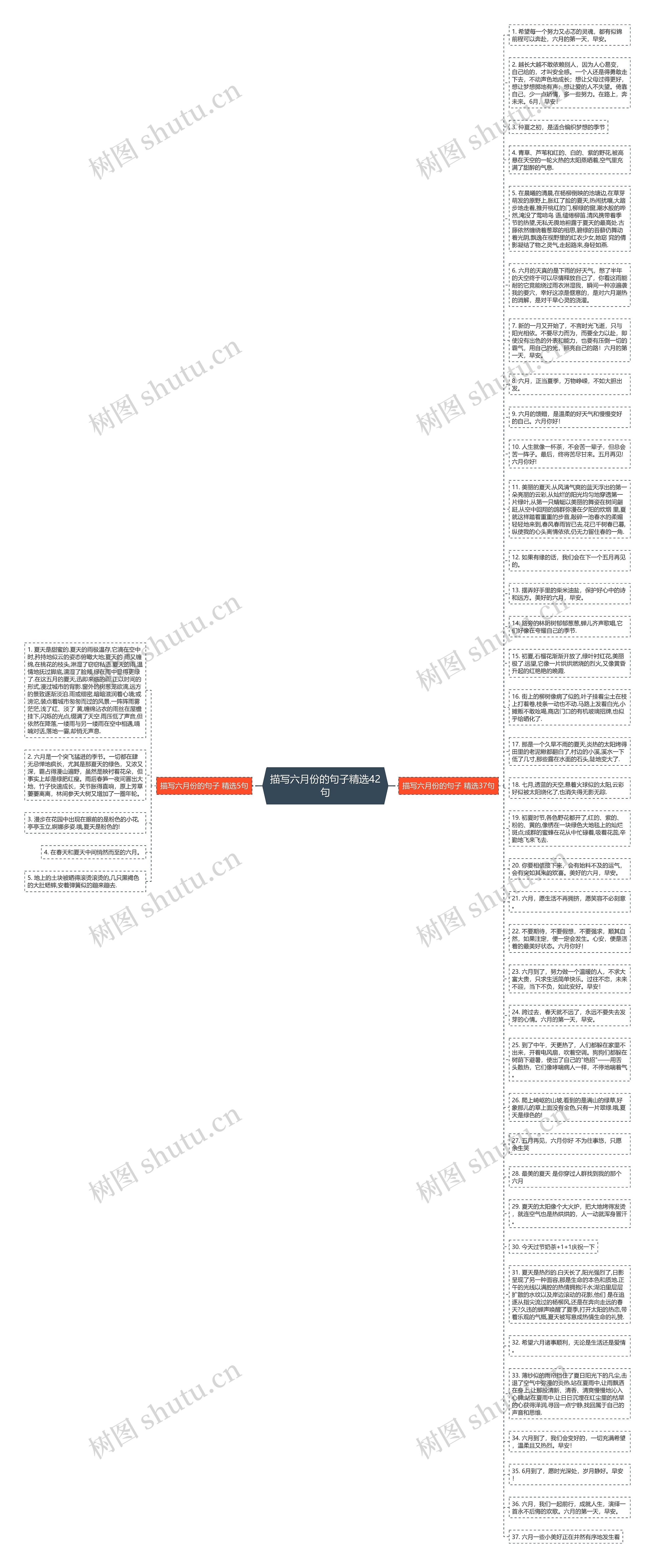 描写六月份的句子精选42句思维导图
