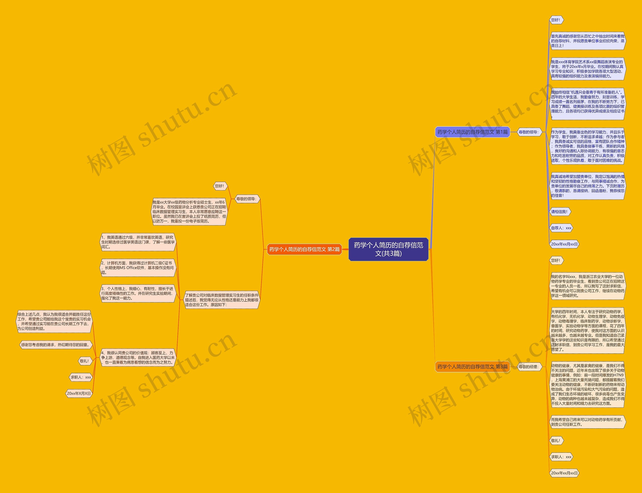 药学个人简历的自荐信范文(共3篇)思维导图