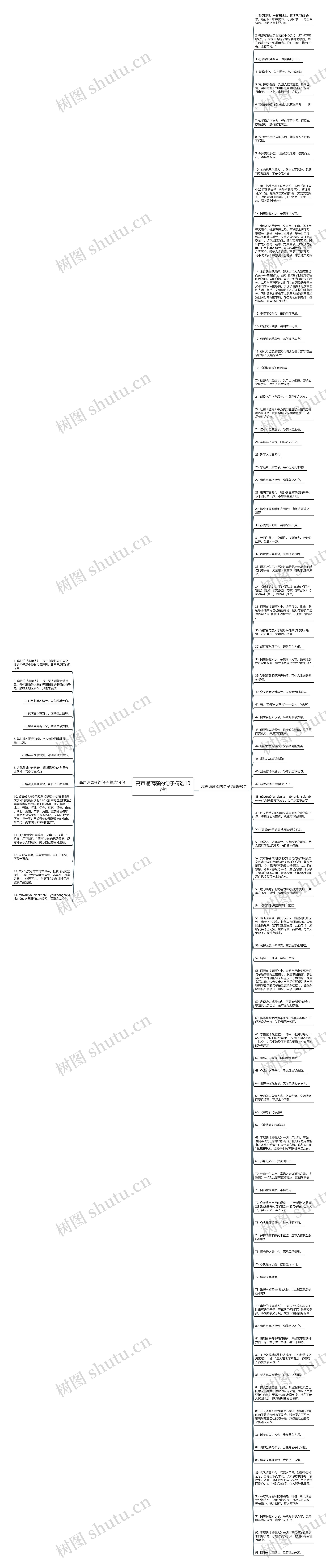 高声诵离骚的句子精选107句思维导图
