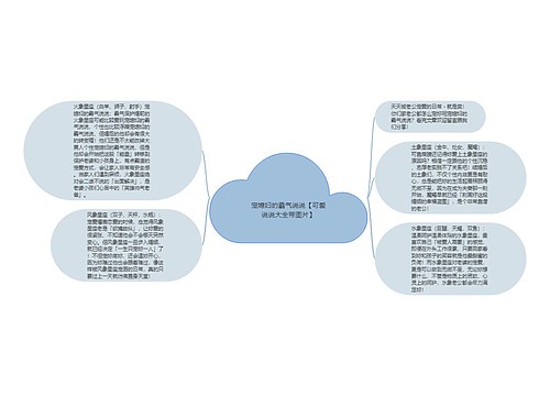 宠媳妇的霸气说说【可爱说说大全带图片】