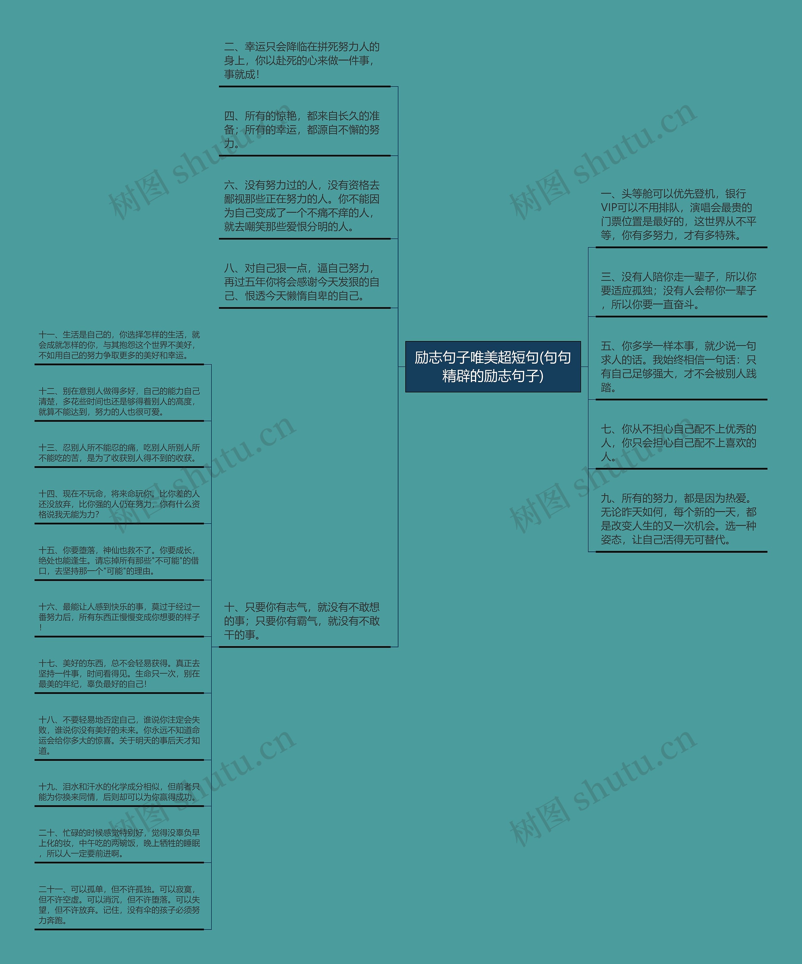 励志句子唯美超短句(句句精辟的励志句子)思维导图