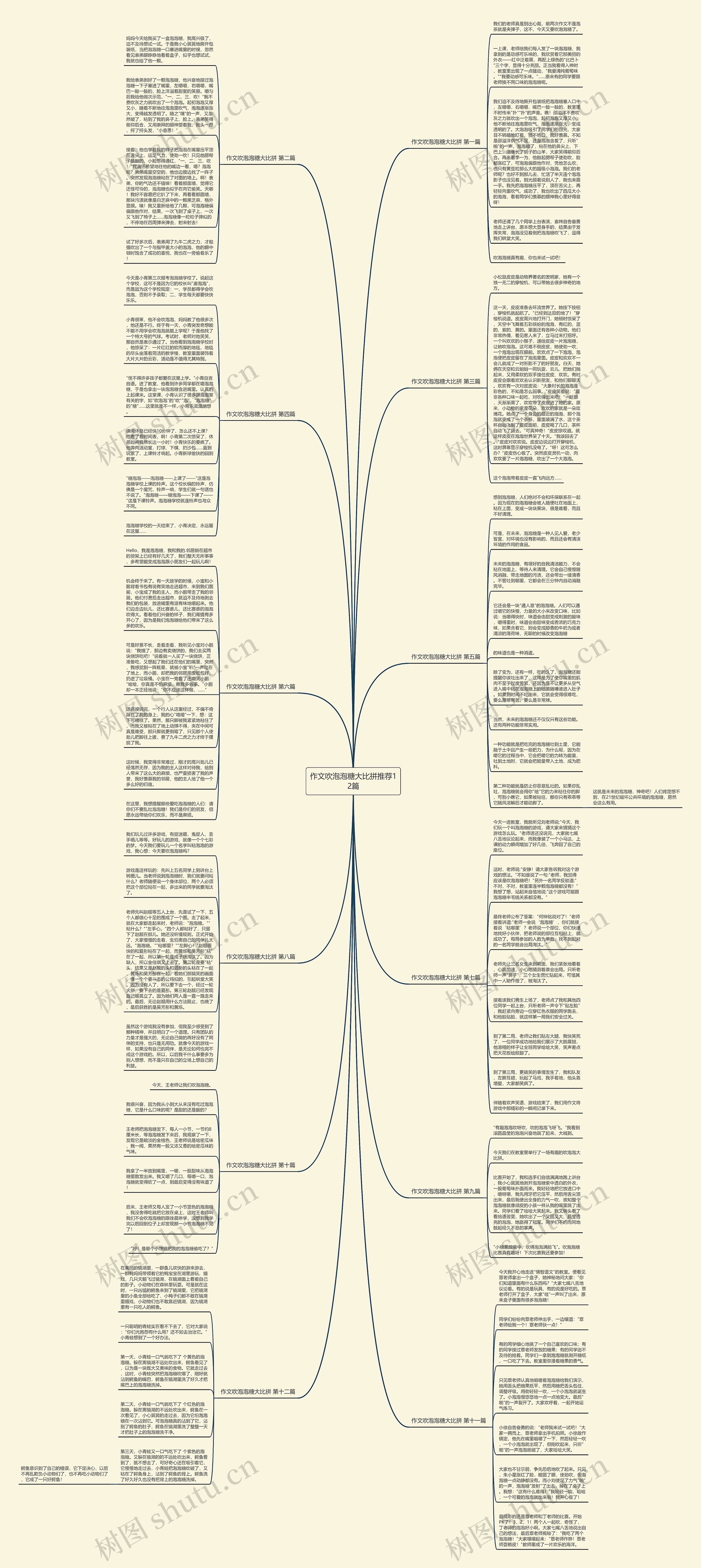 作文吹泡泡糖大比拼推荐12篇思维导图