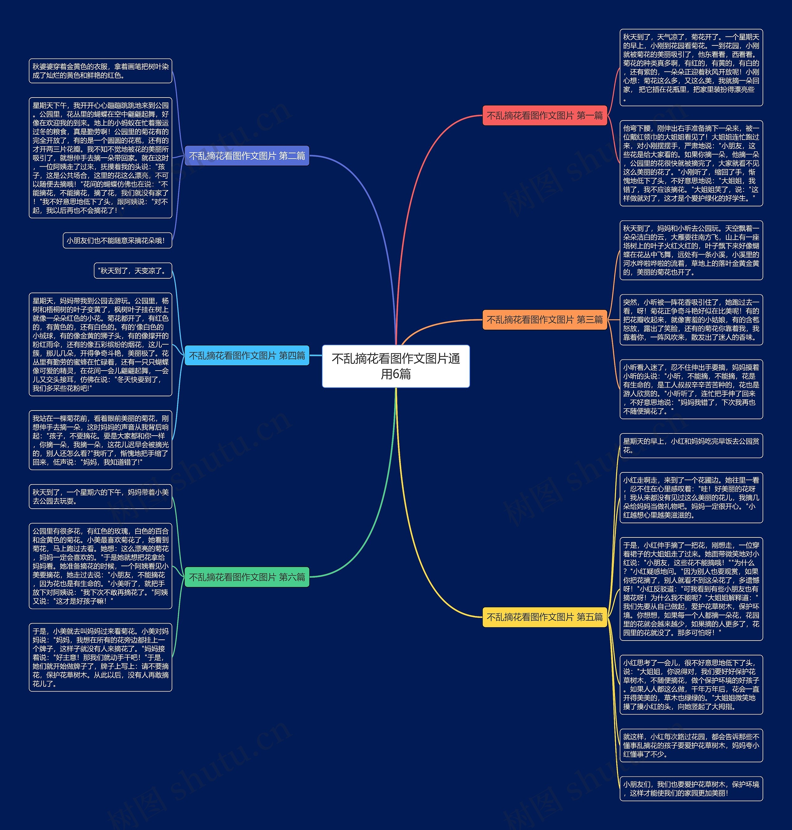 不乱摘花看图作文图片通用6篇思维导图