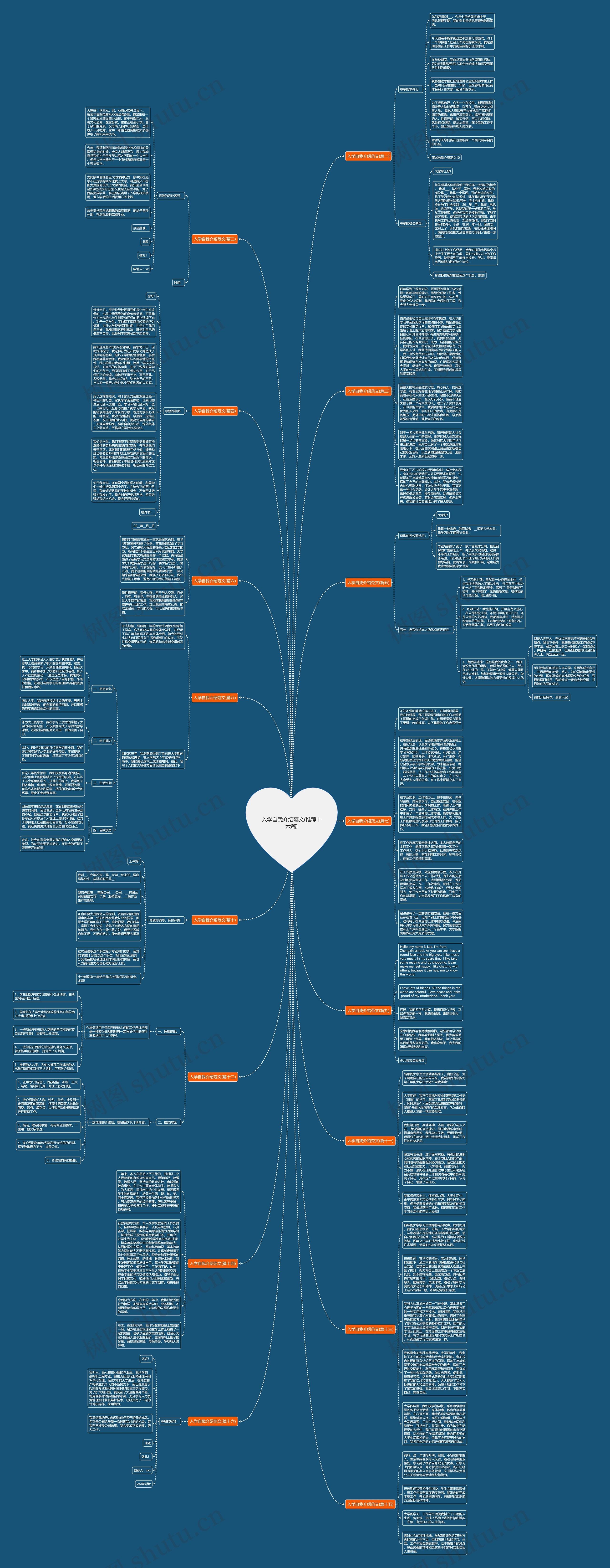 入学自我介绍范文(推荐十六篇)思维导图