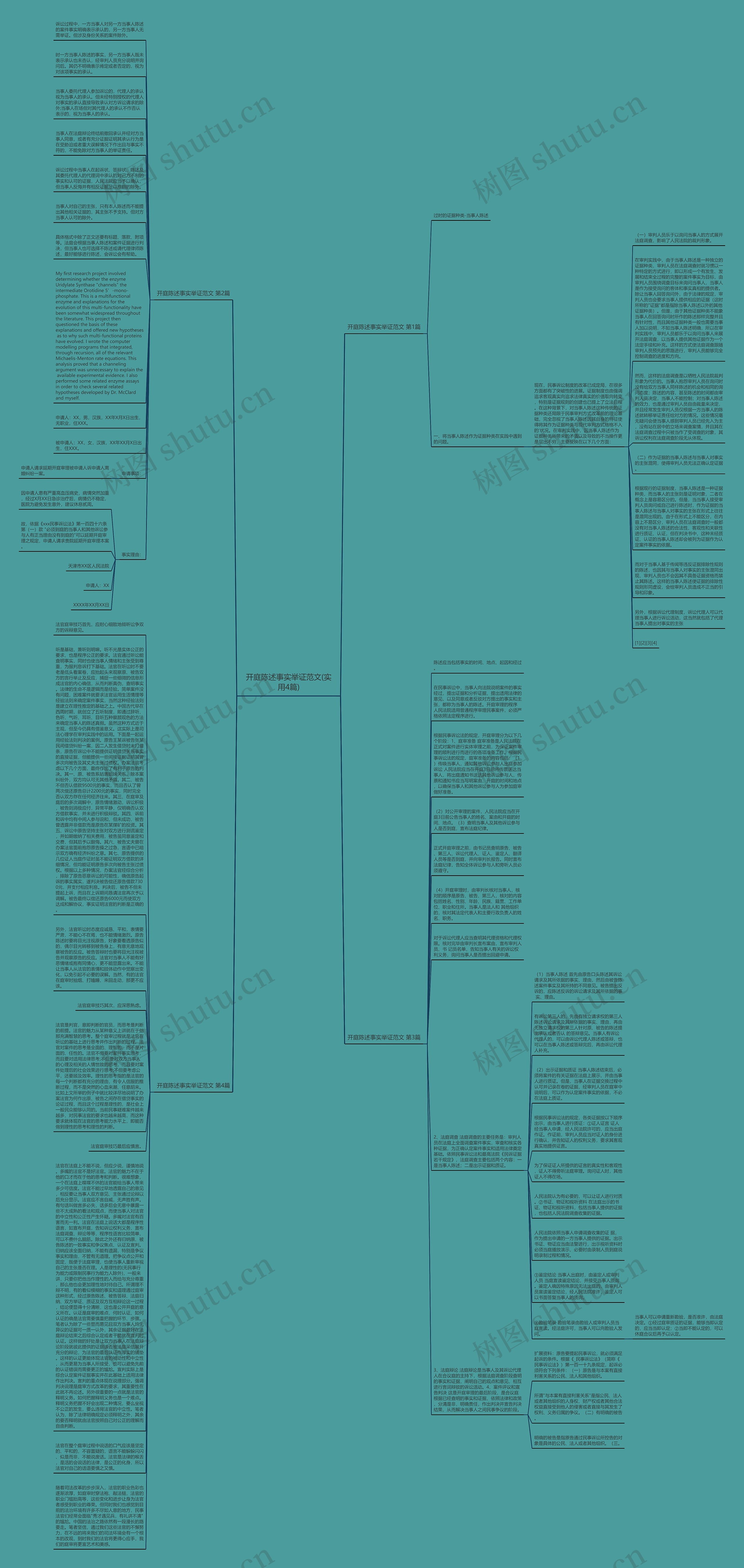 开庭陈述事实举证范文(实用4篇)思维导图