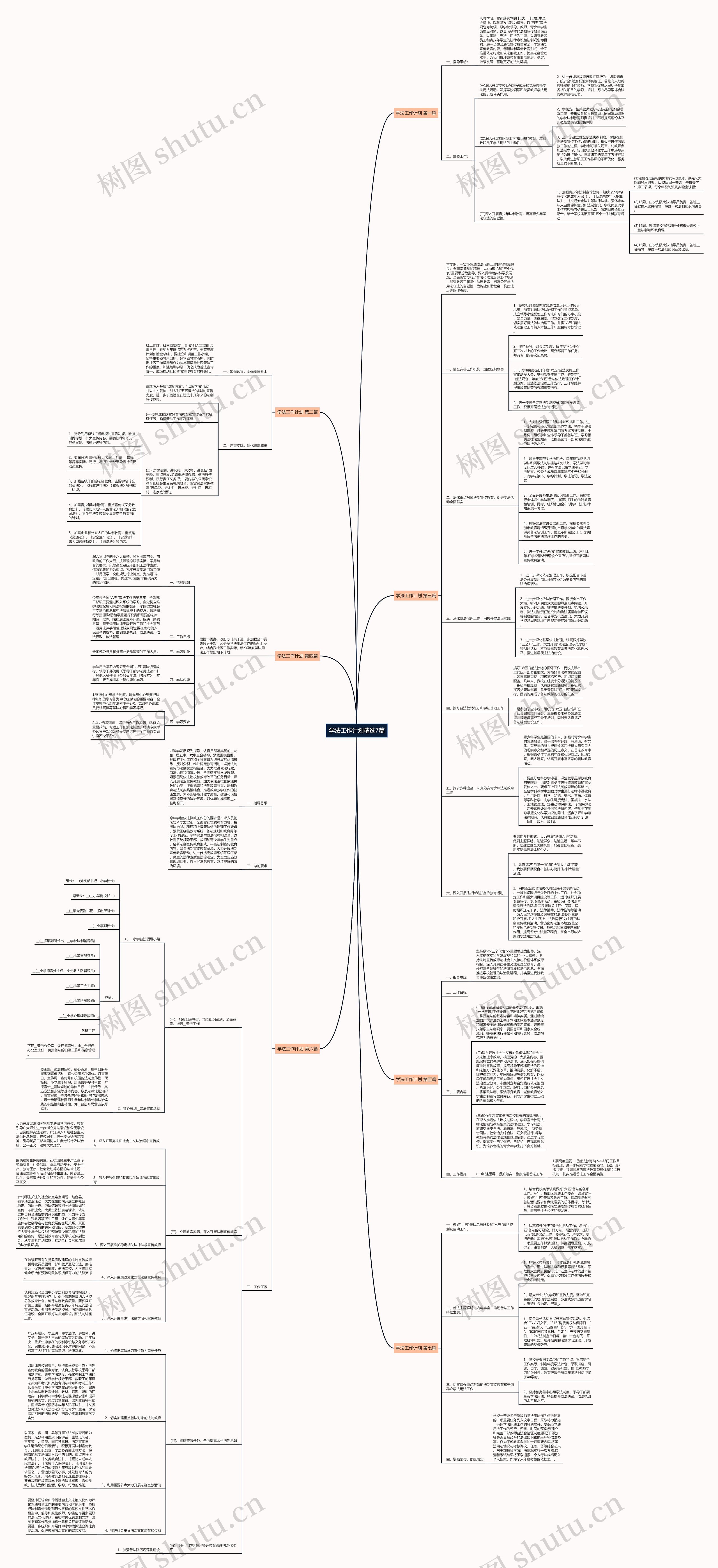 学法工作计划精选7篇思维导图