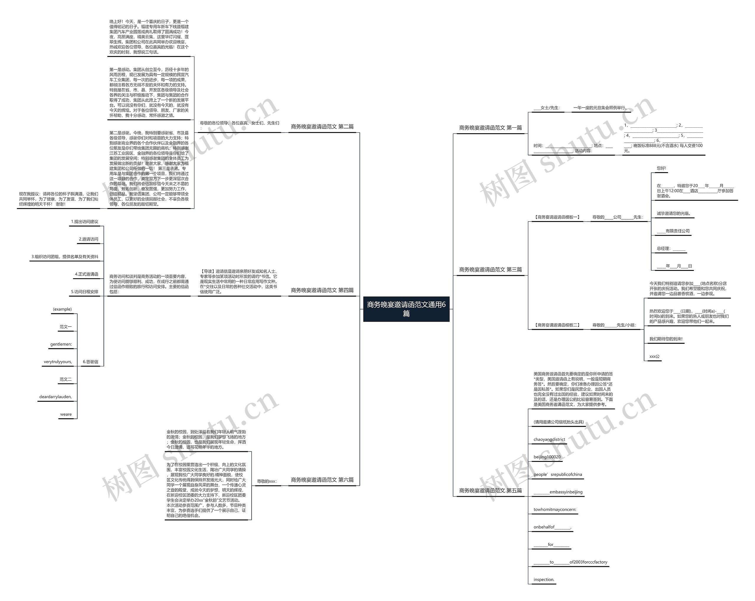 商务晚宴邀请函范文通用6篇思维导图