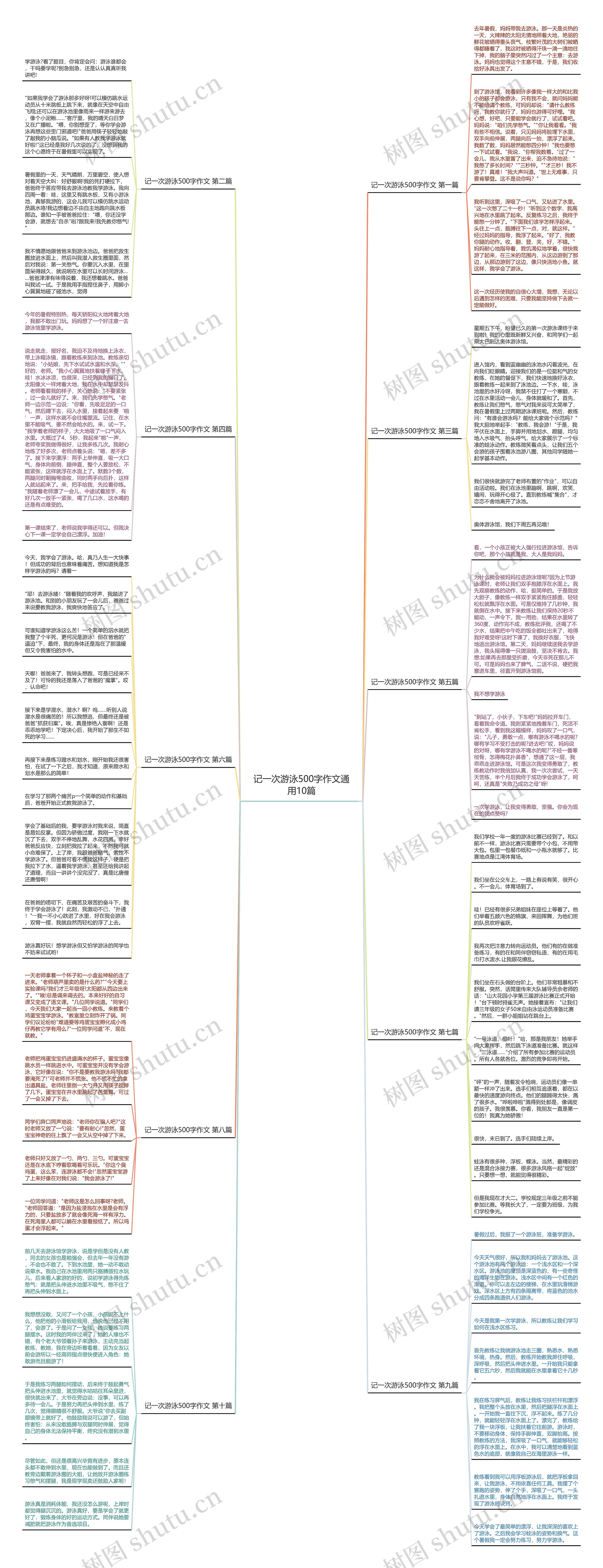 记一次游泳500字作文通用10篇思维导图