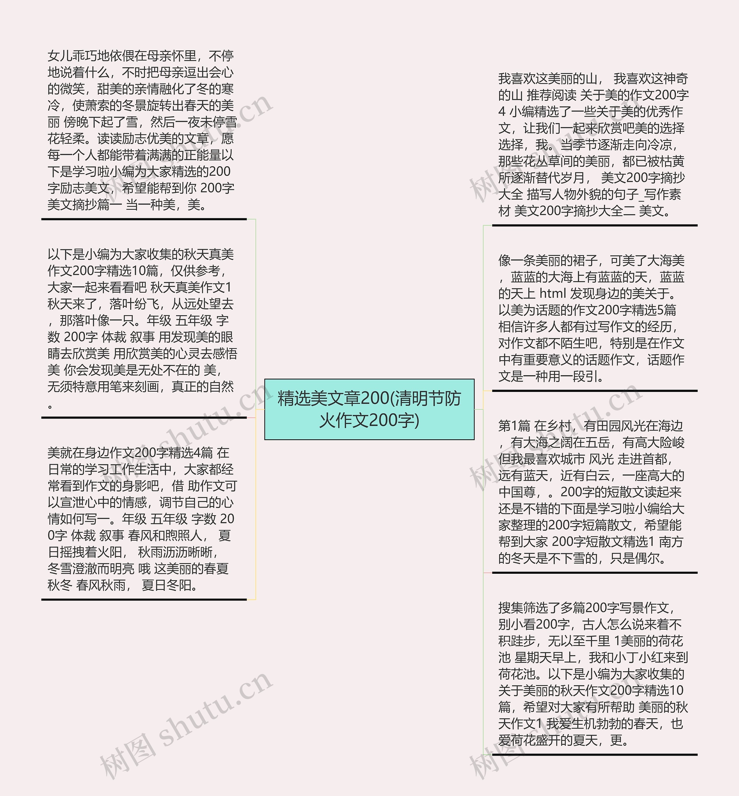 精选美文章200(清明节防火作文200字)思维导图