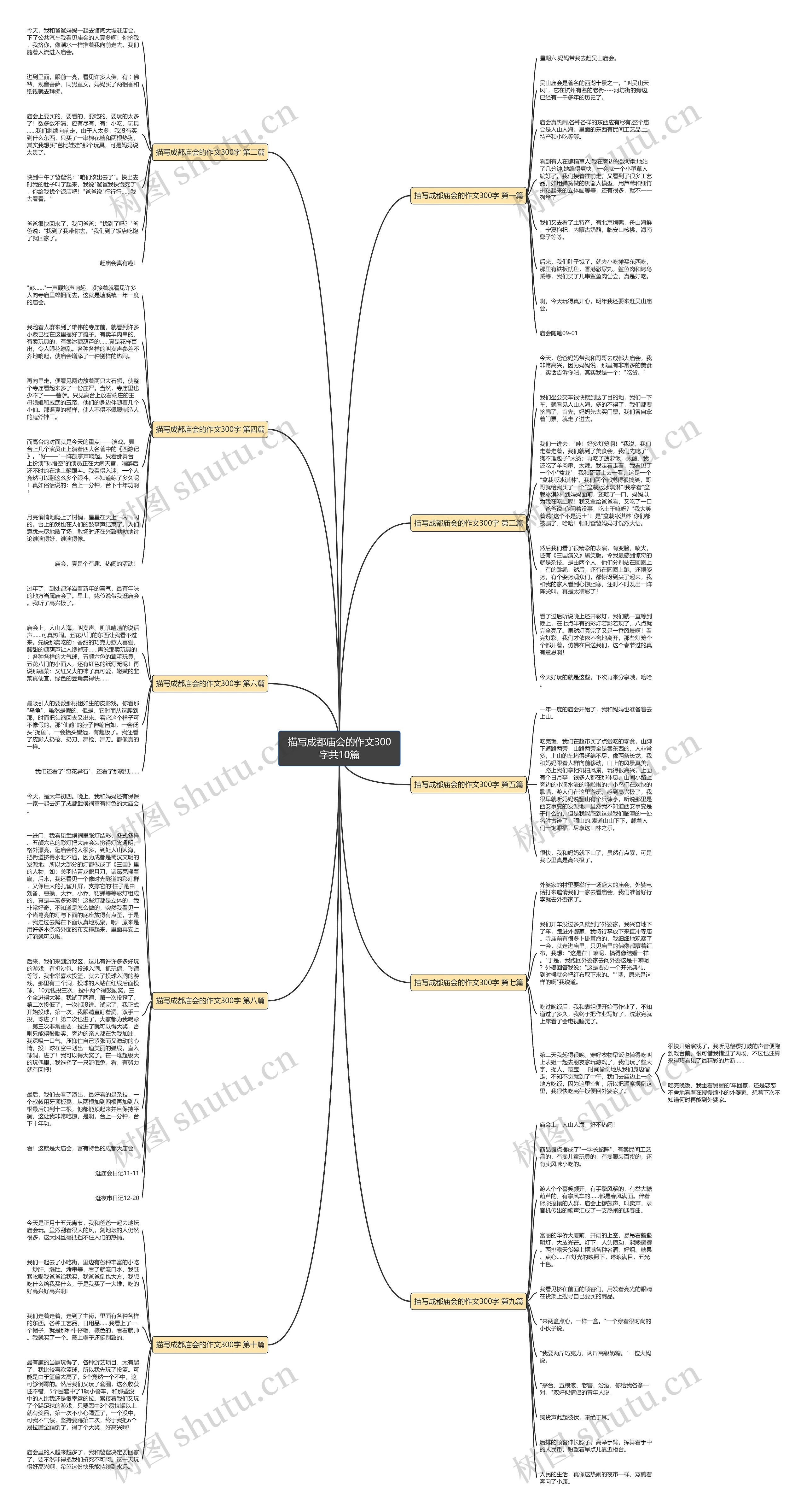 描写成都庙会的作文300字共10篇 描写成都庙会的作文300字共10篇