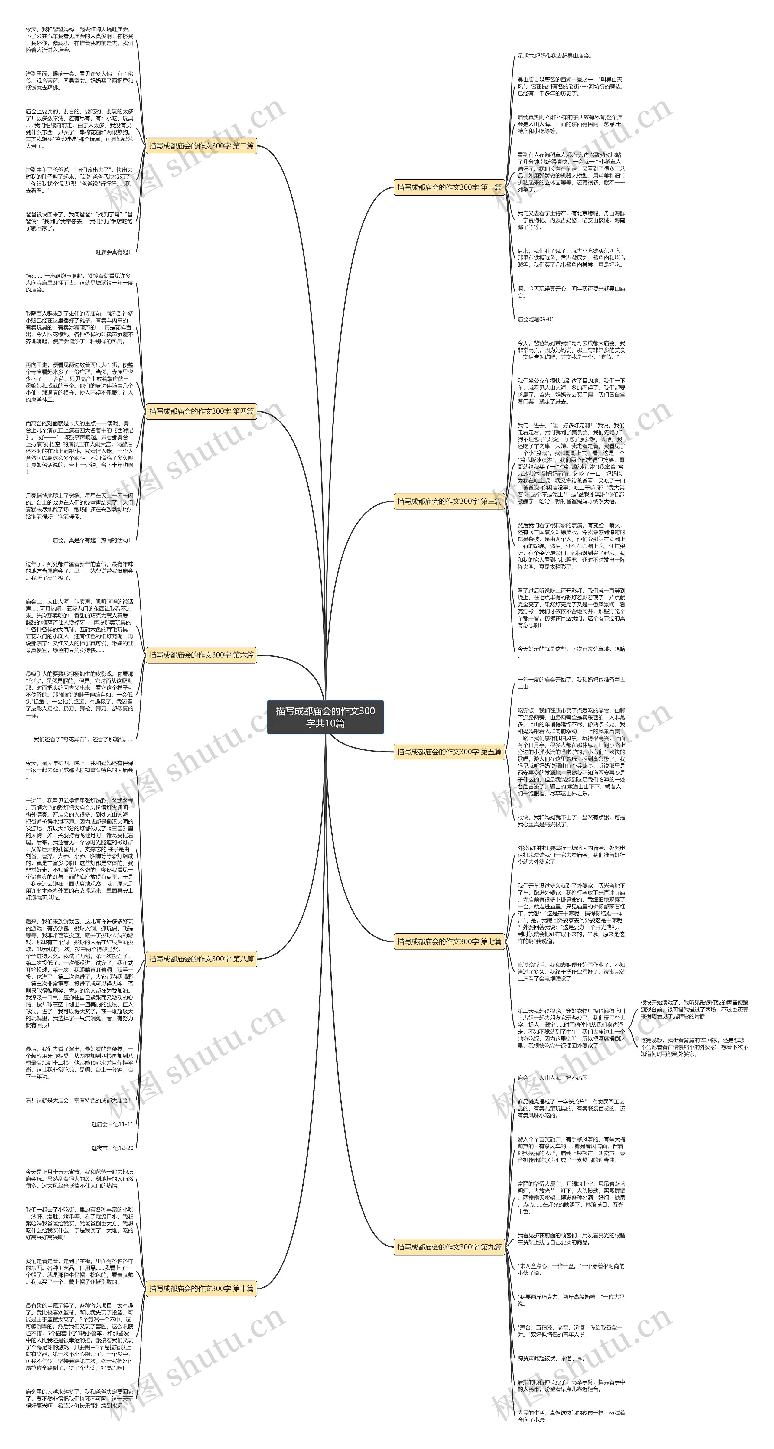 描写成都庙会的作文300字共10篇思维导图