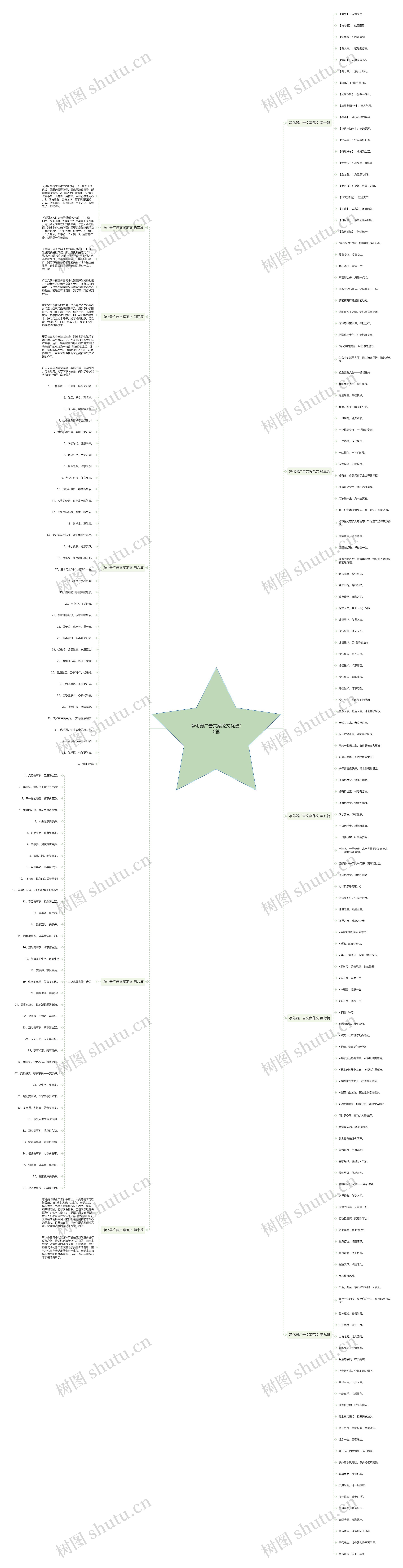 净化器广告文案范文优选10篇思维导图