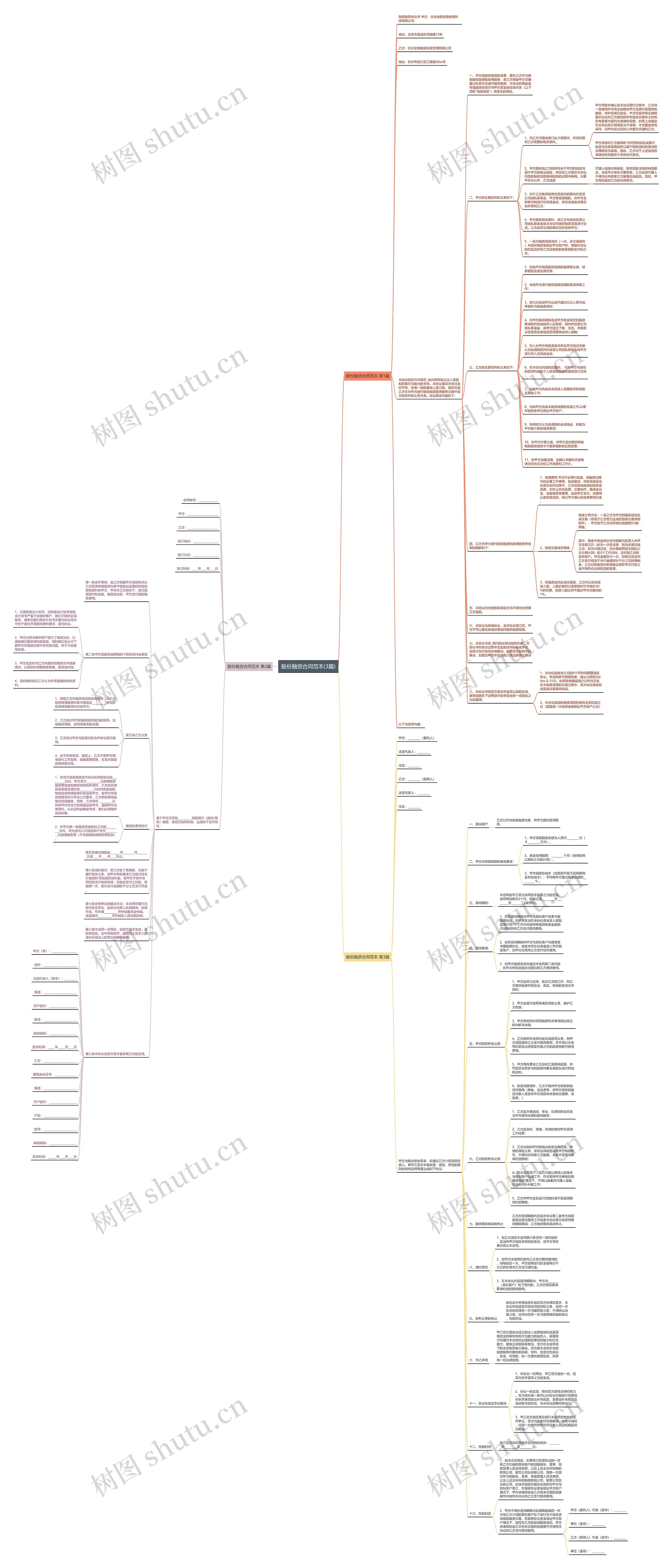 股份融资合同范本(3篇)思维导图
