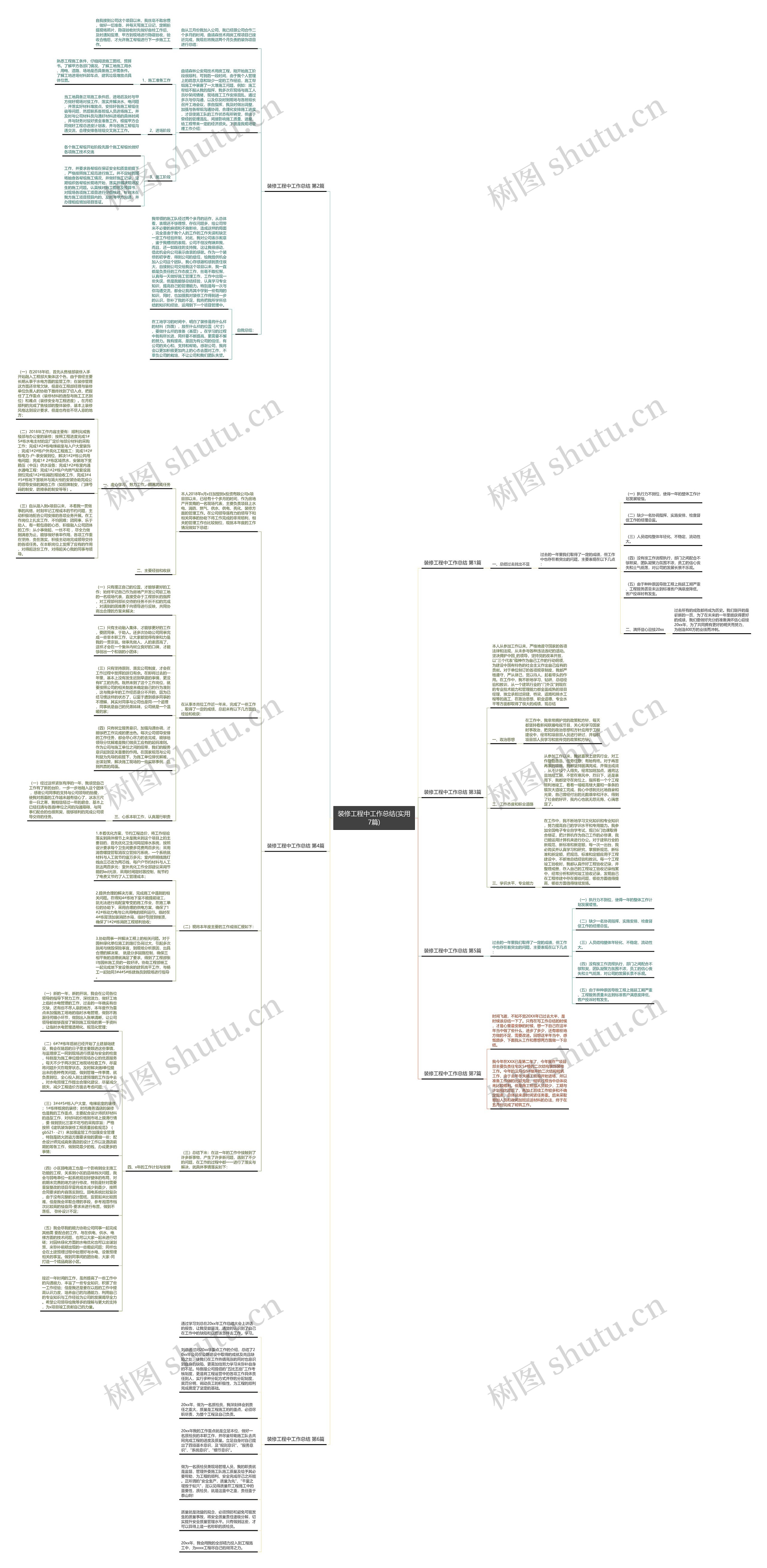 装修工程中工作总结(实用7篇)思维导图