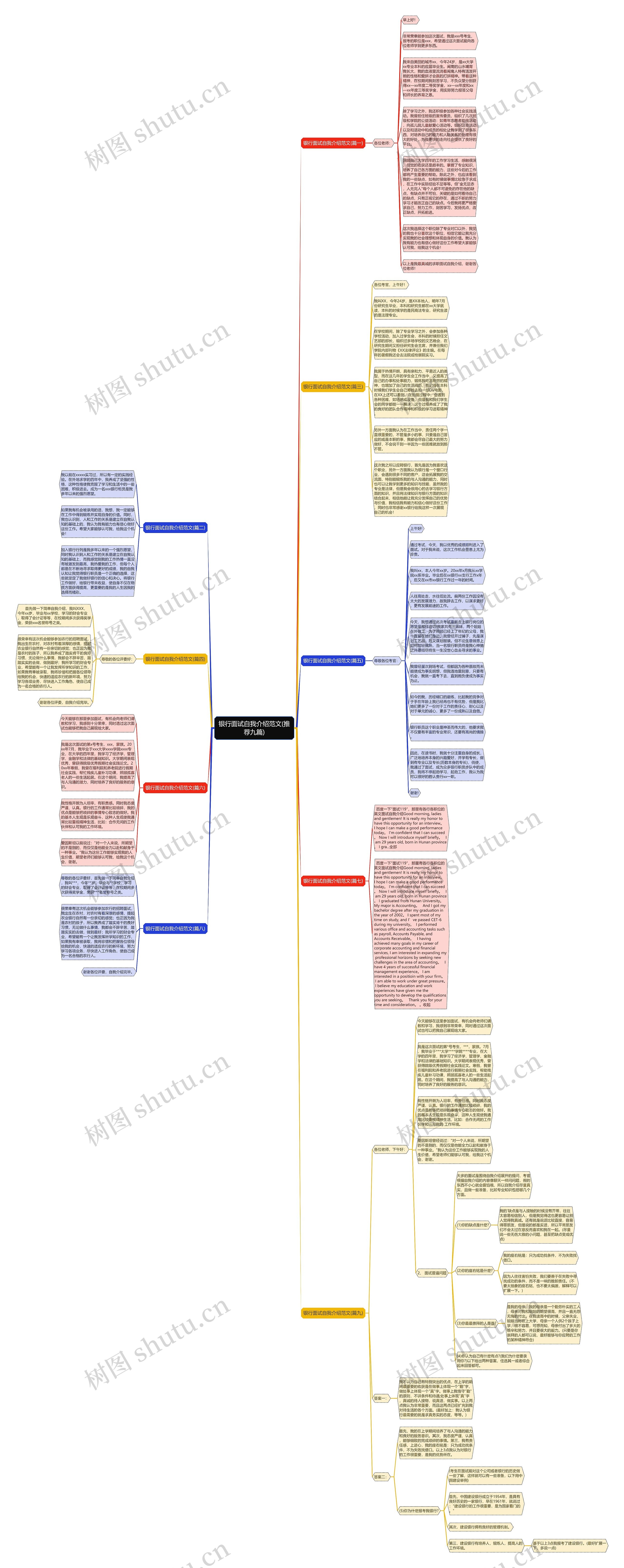 银行面试自我介绍范文(推荐九篇)思维导图
