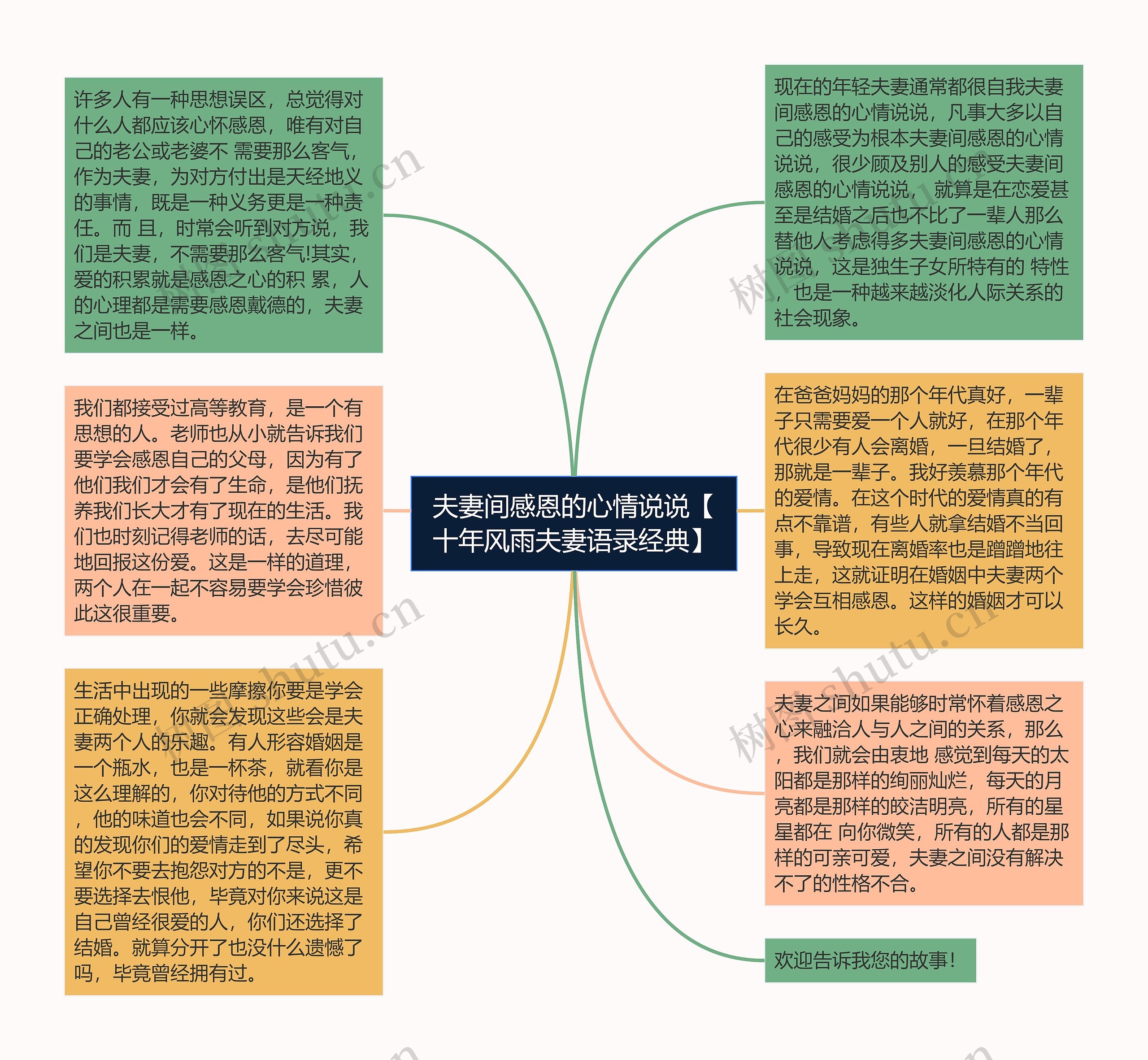 夫妻间感恩的心情说说【十年风雨夫妻语录经典】思维导图