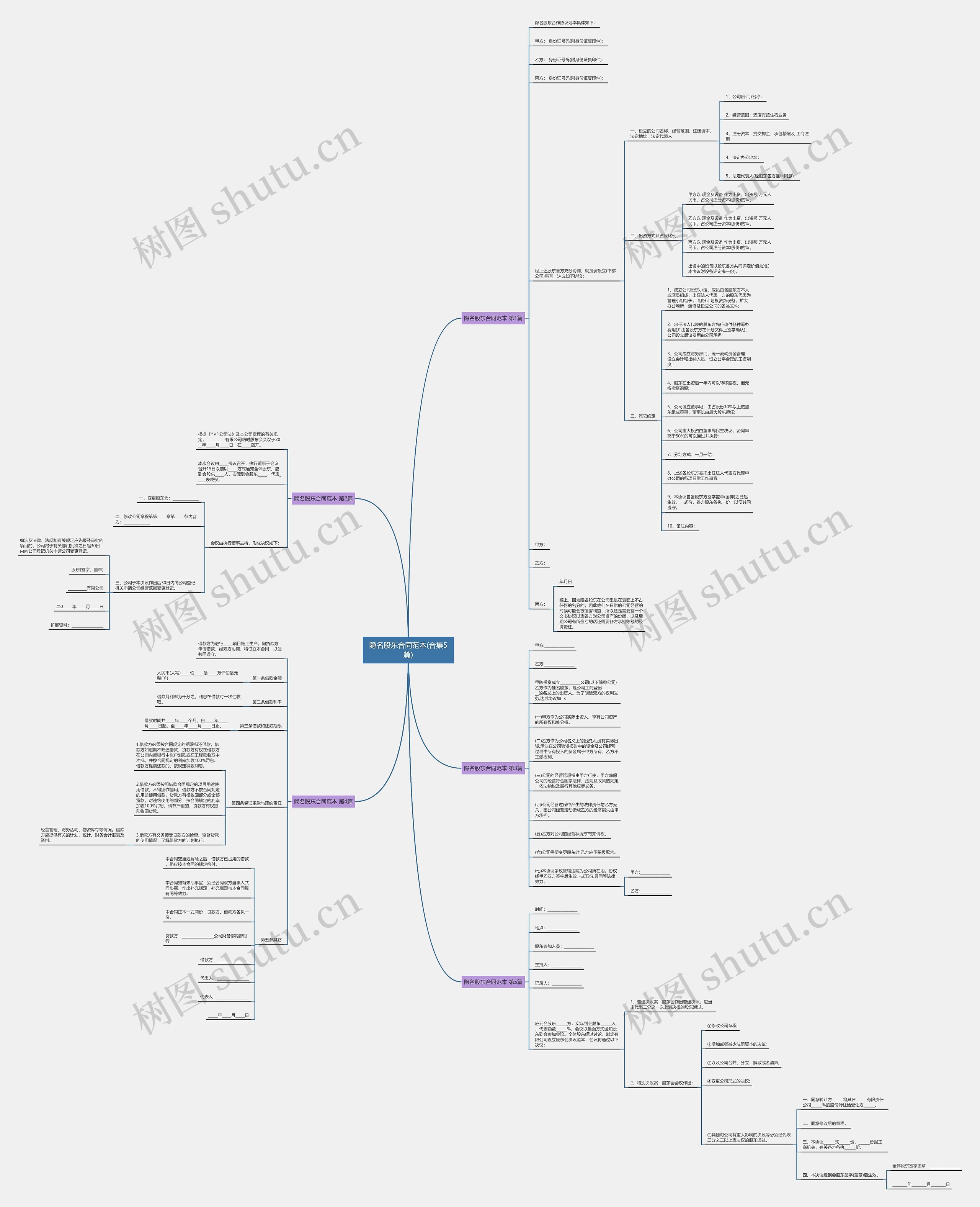 隐名股东合同范本(合集5篇)思维导图