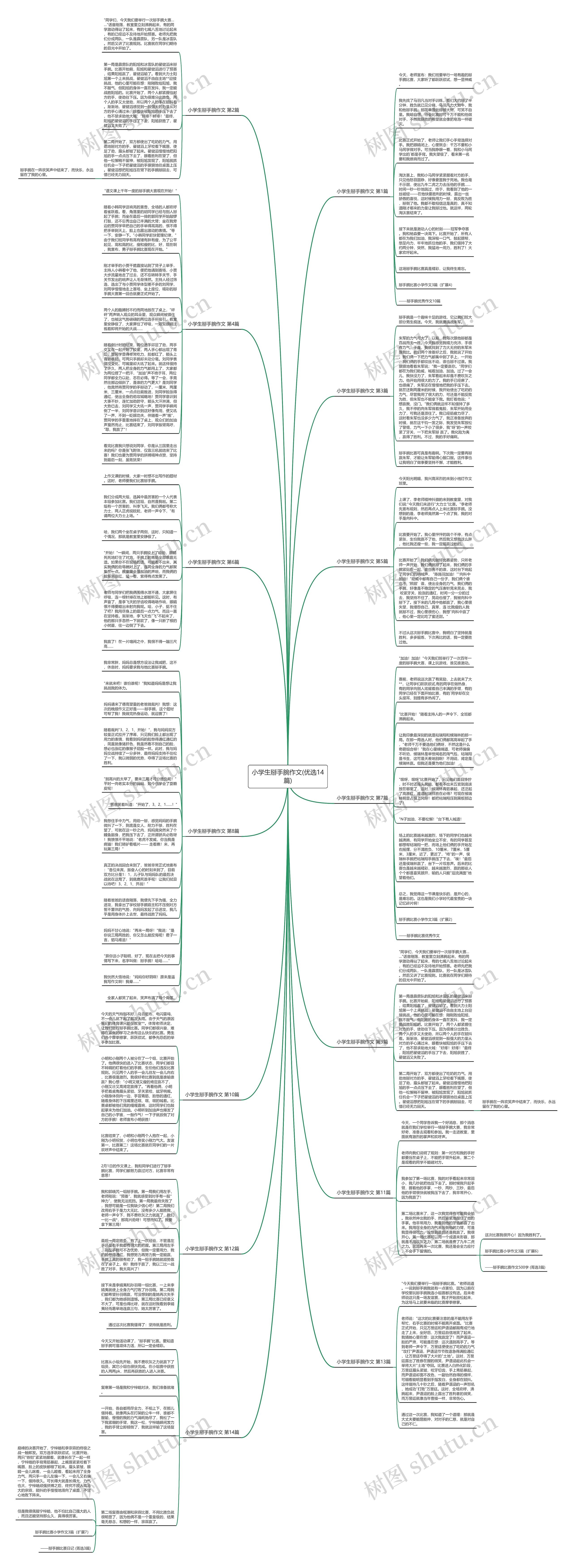 小学生掰手腕作文(优选14篇)思维导图