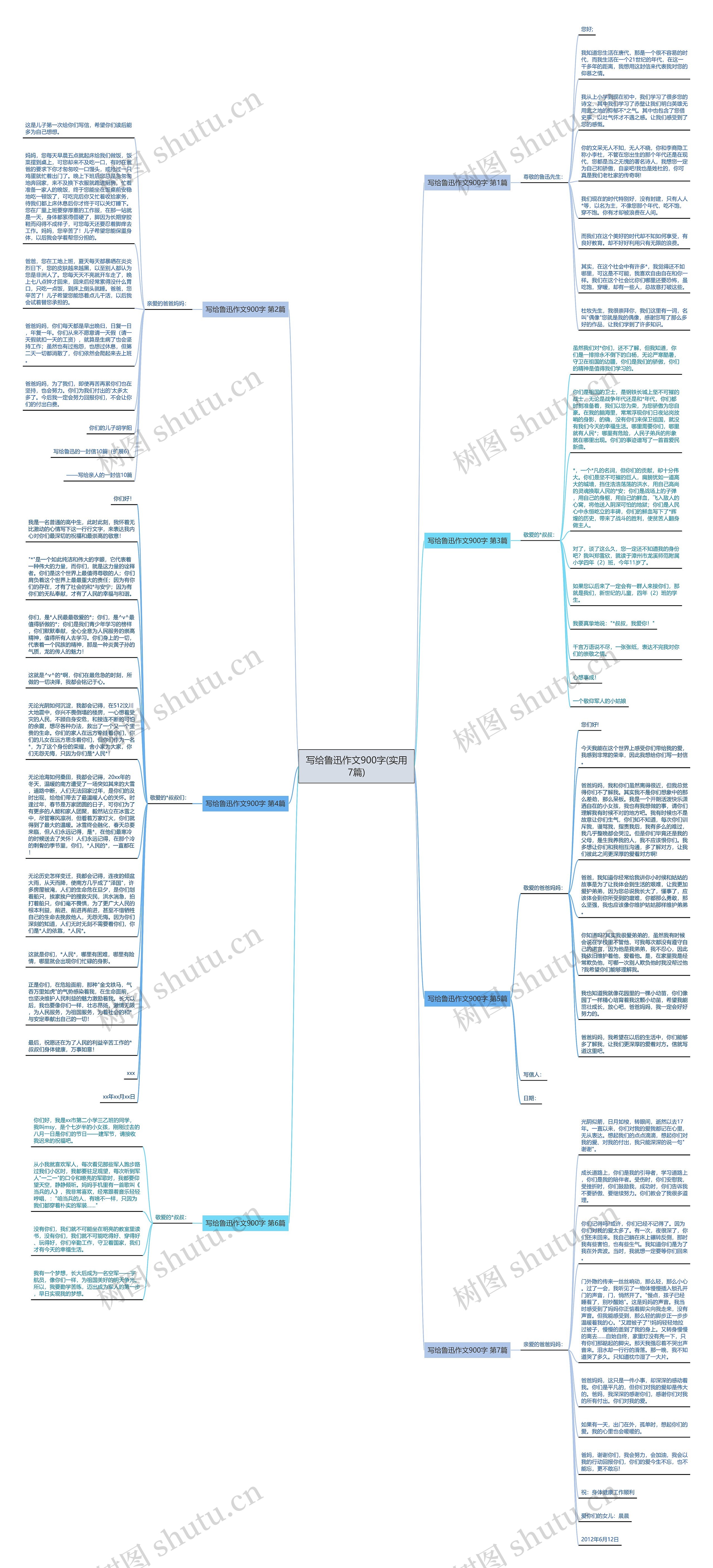 写给鲁迅作文900字(实用7篇)思维导图