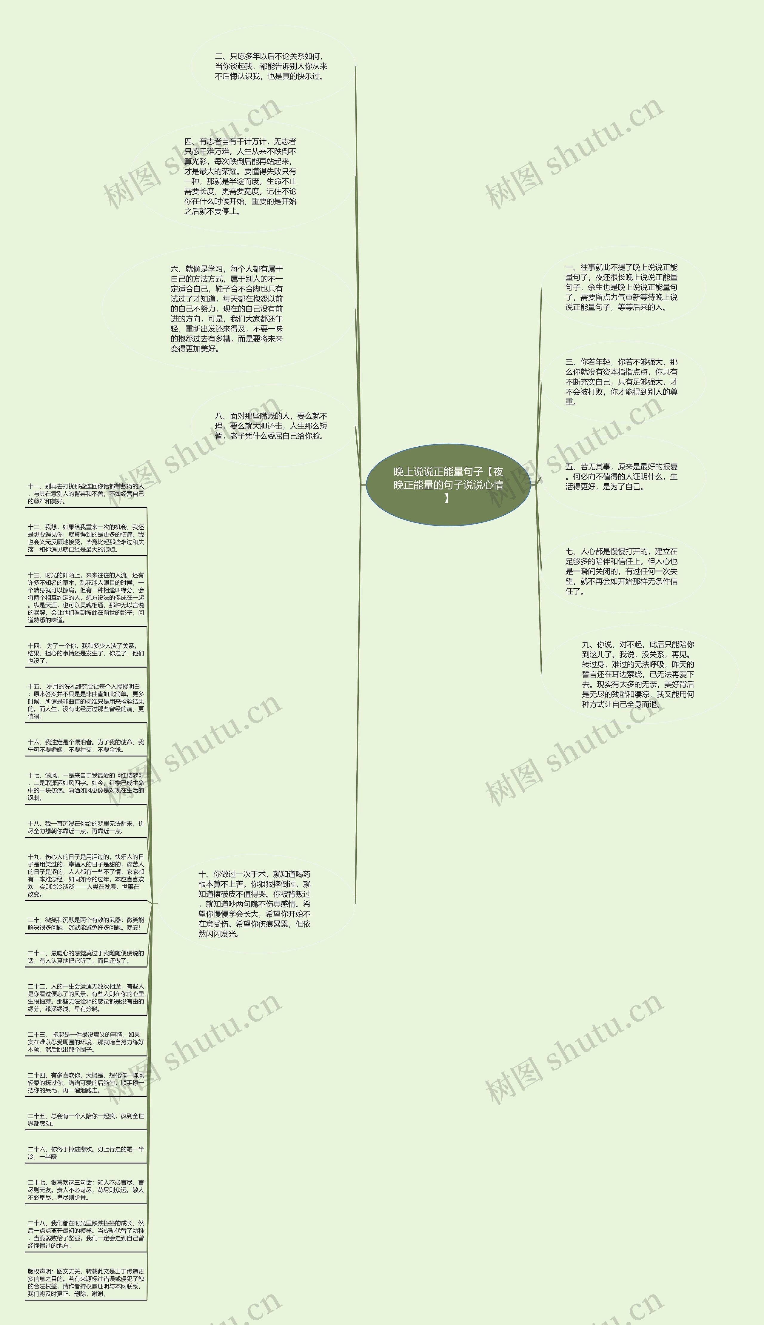 晚上说说正能量句子【夜晚正能量的句子说说心情】思维导图