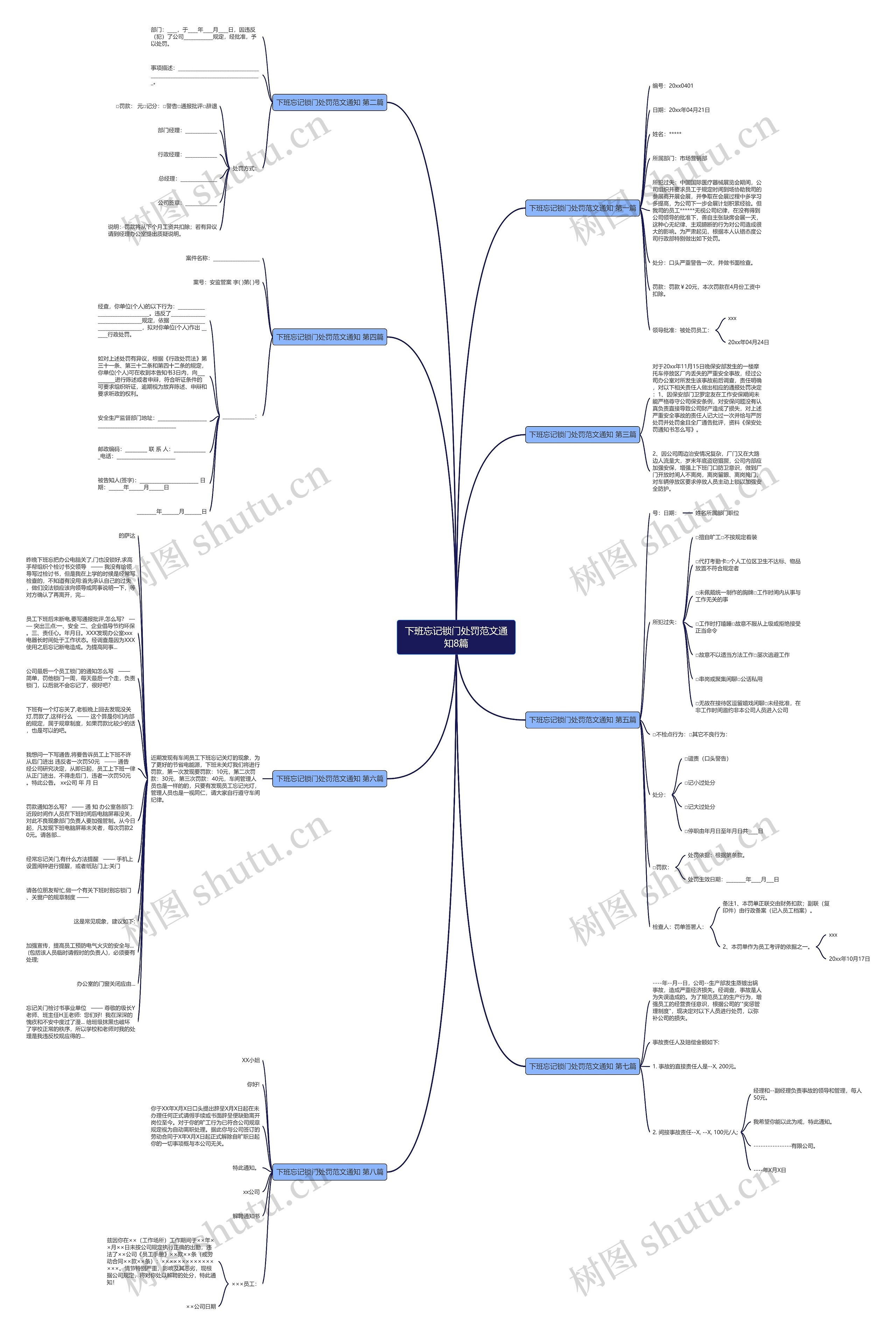 下班忘记锁门处罚范文通知8篇思维导图