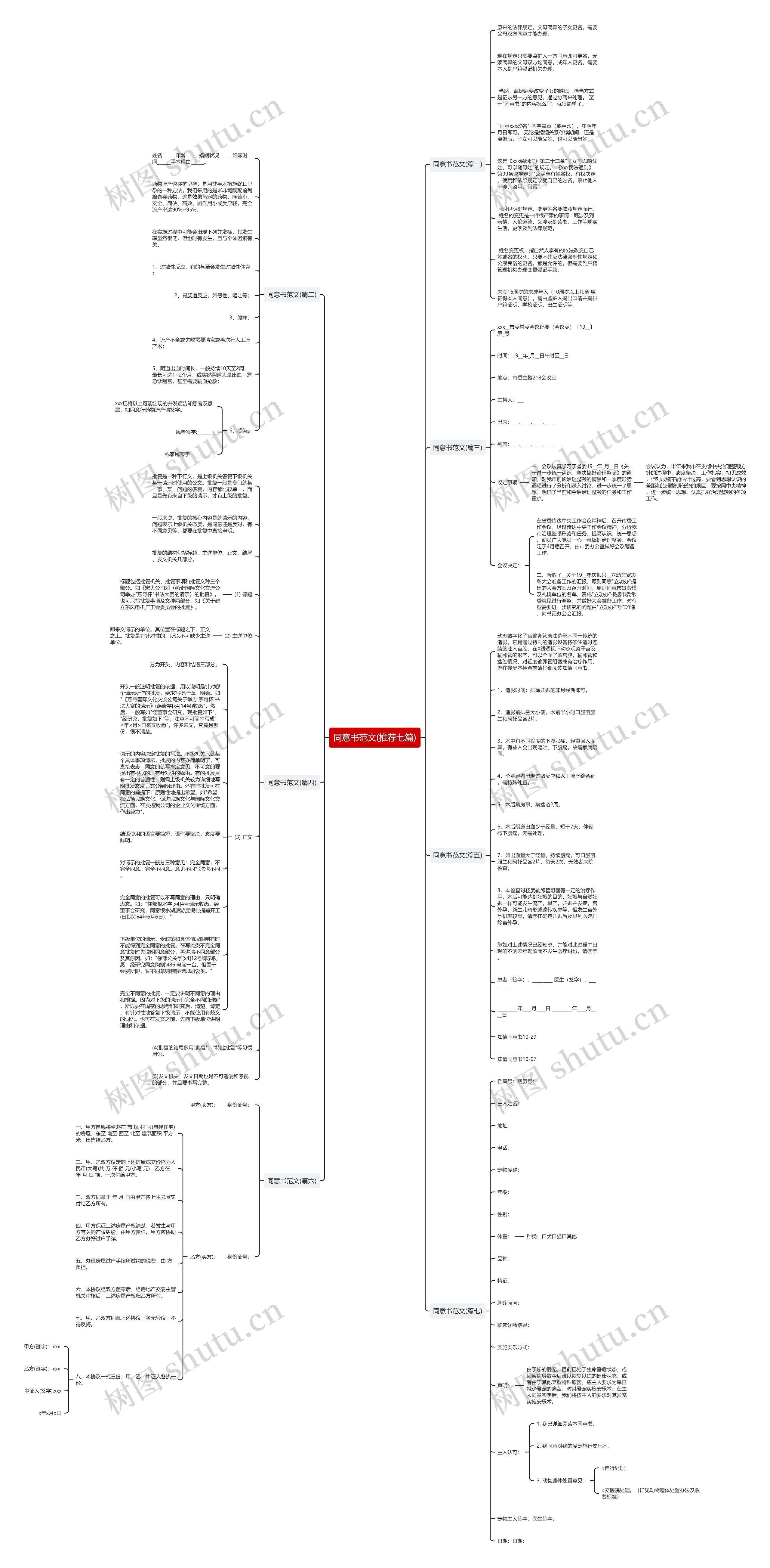 同意书范文(推荐七篇)思维导图