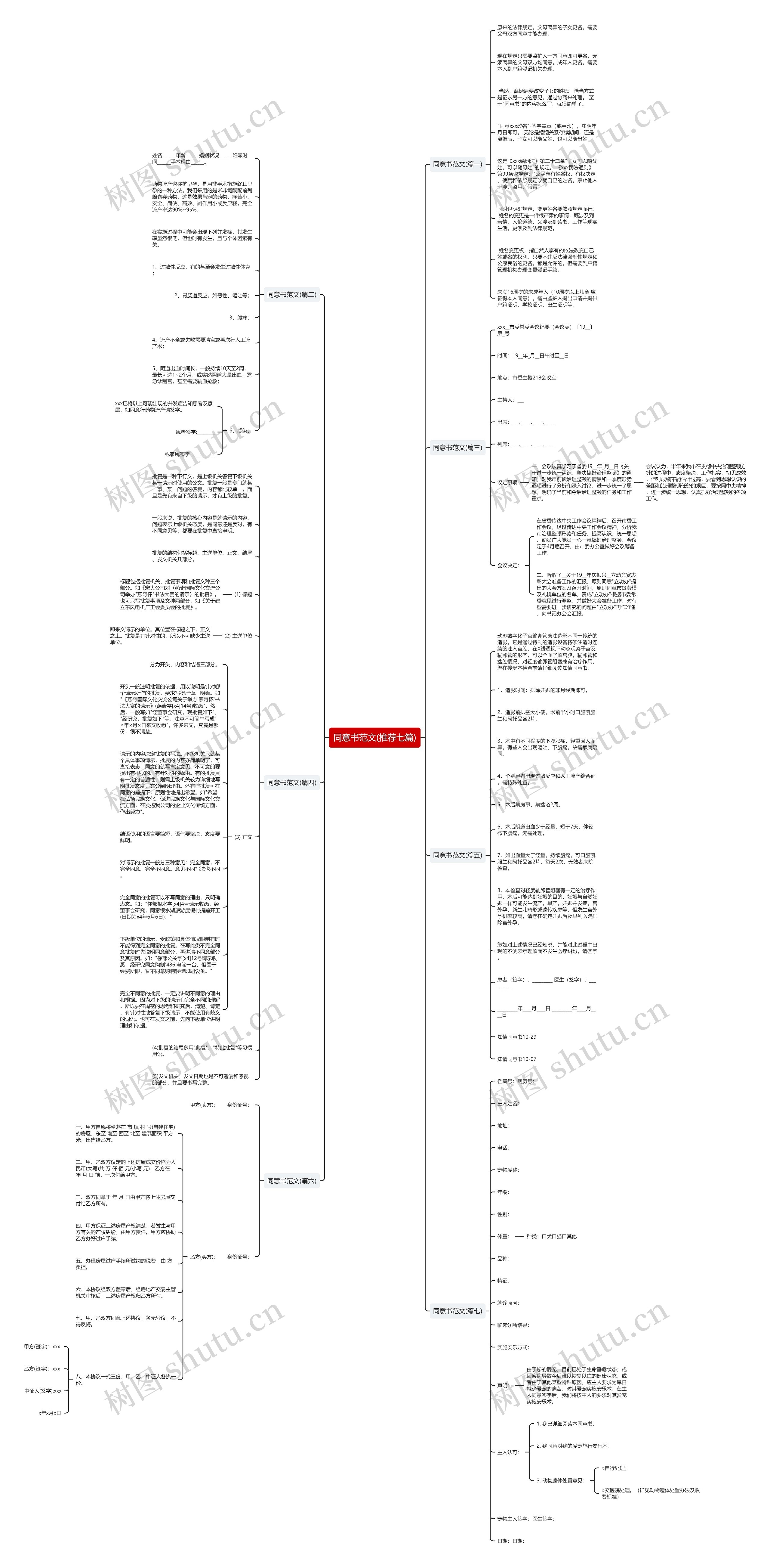 同意书范文(推荐七篇) 同意书范文(推荐七篇)