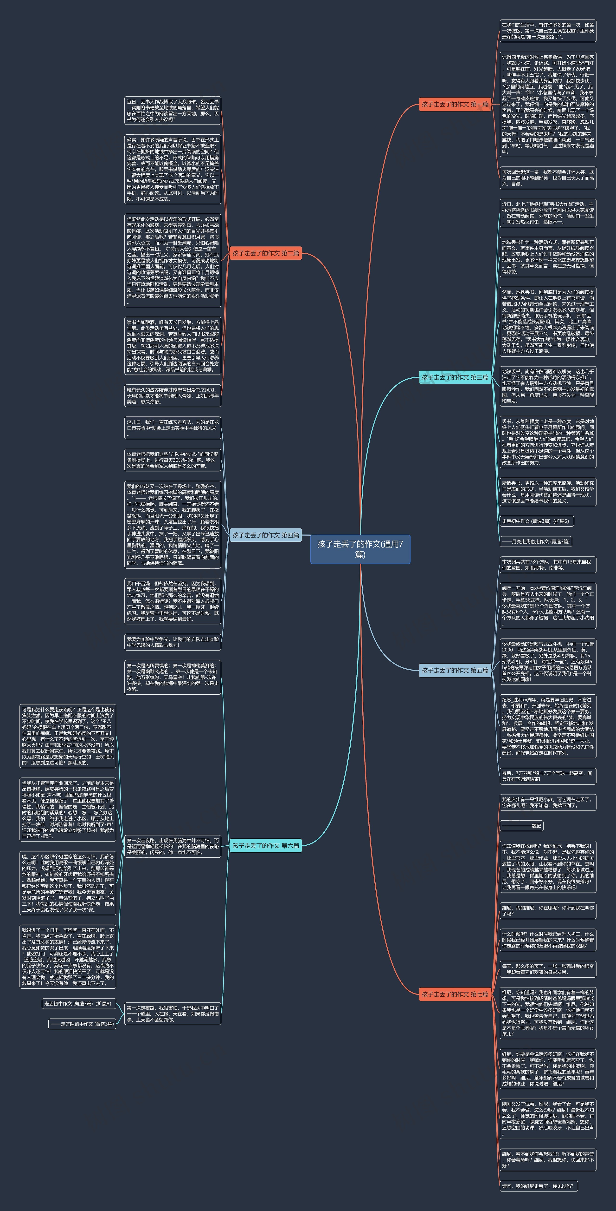 孩子走丢了的作文(通用7篇)思维导图